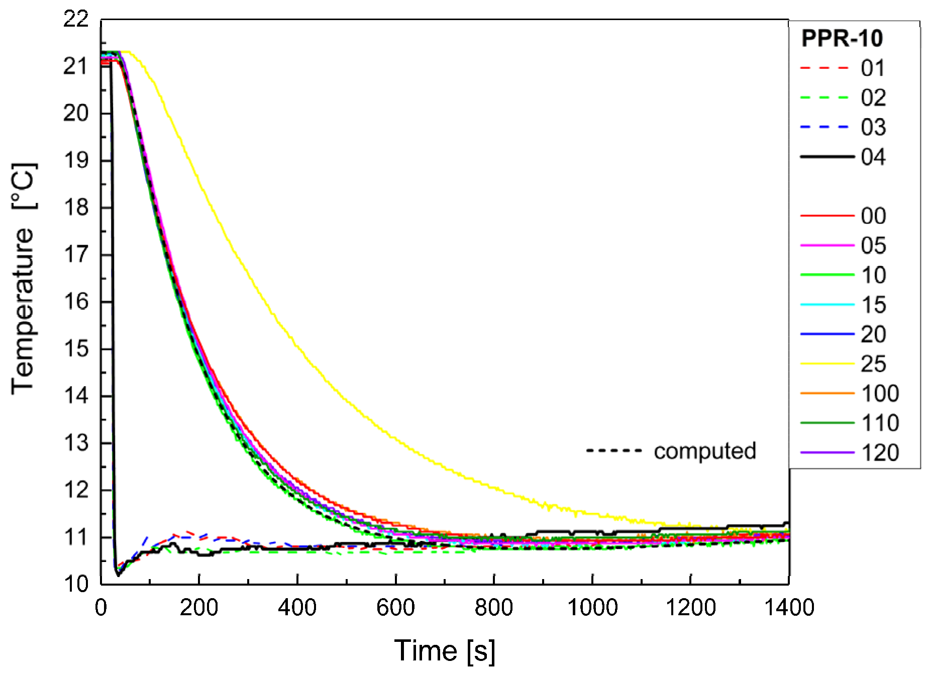 Applsci 12 00743 g015