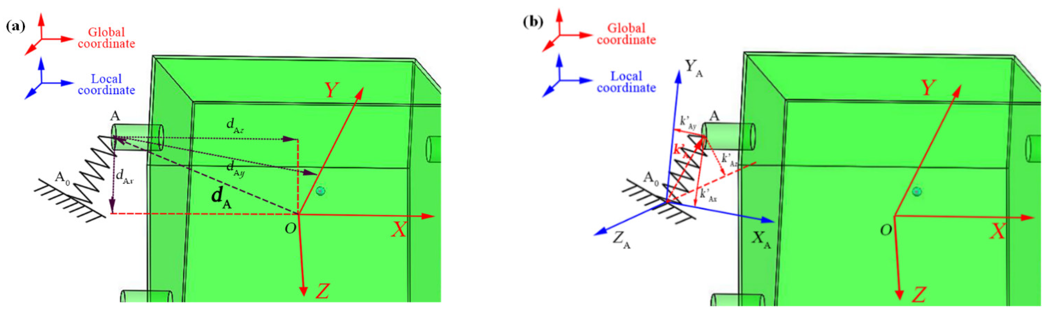 Applsci 12 00746 g002 Applsci 12 00746 g002