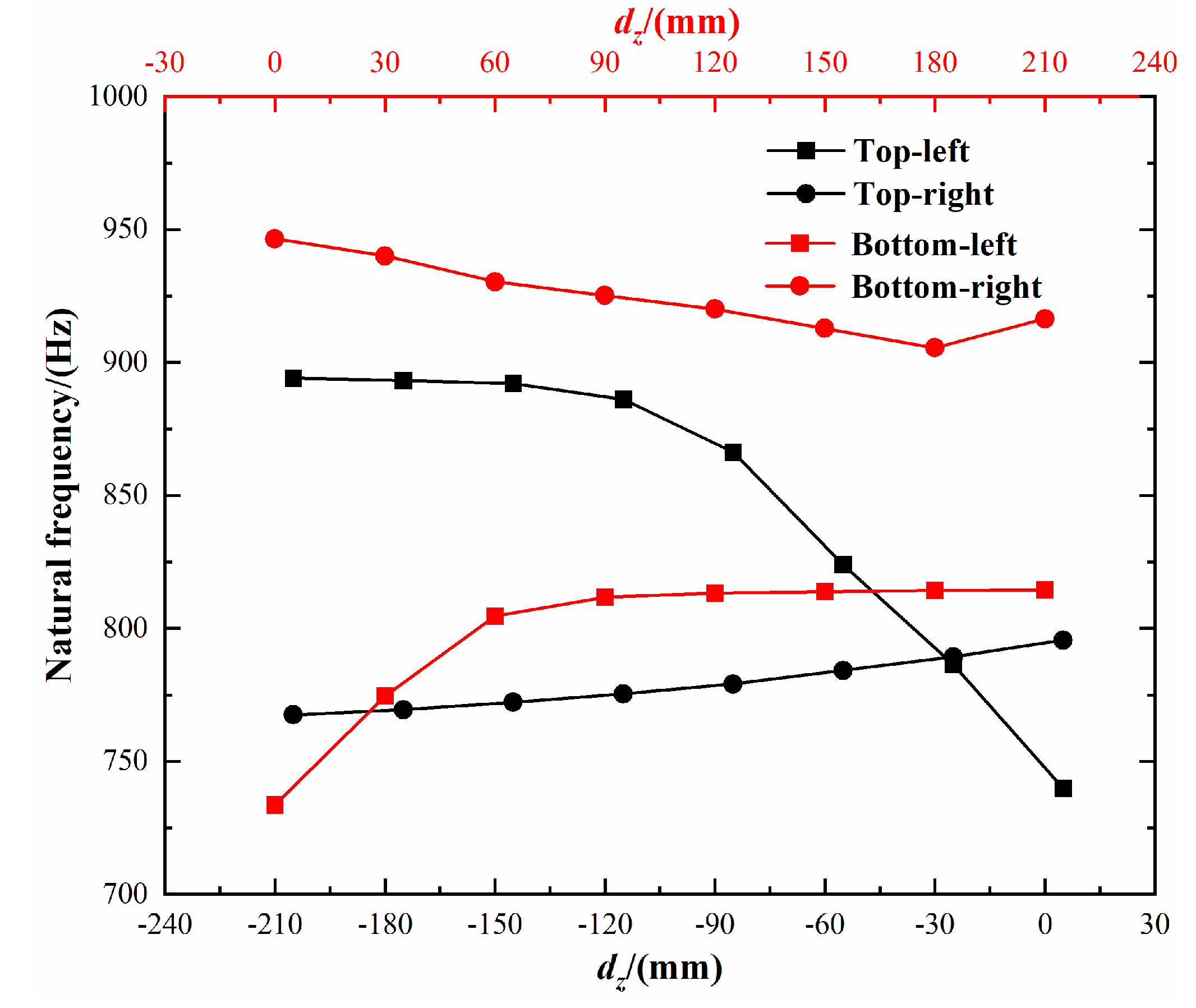 Applsci 12 00746 g007 Applsci 12 00746 g007