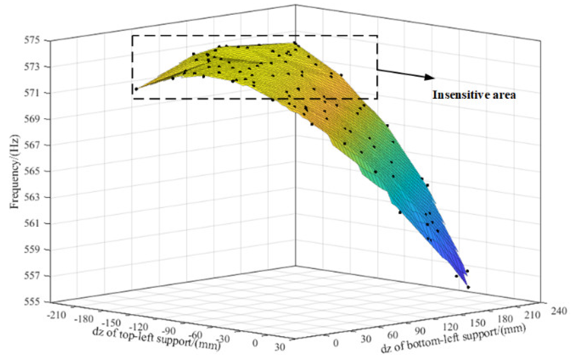 Applsci 12 00746 g009 Applsci 12 00746 g009