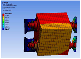 Applsci 12 00746 i001 Applsci 12 00746 i001