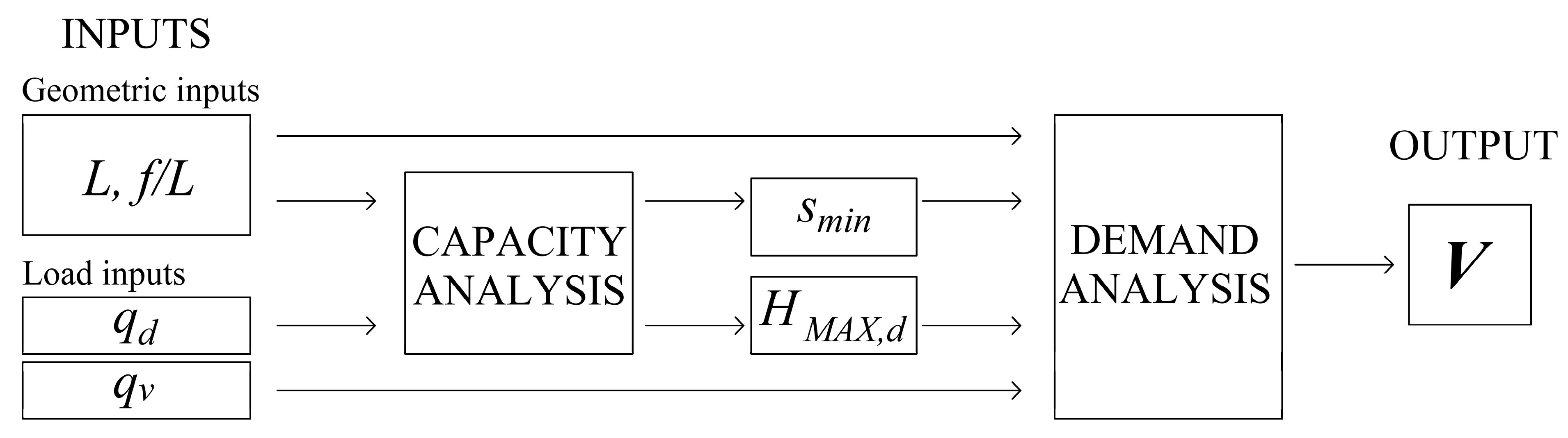 Applsci 12 00756 g002