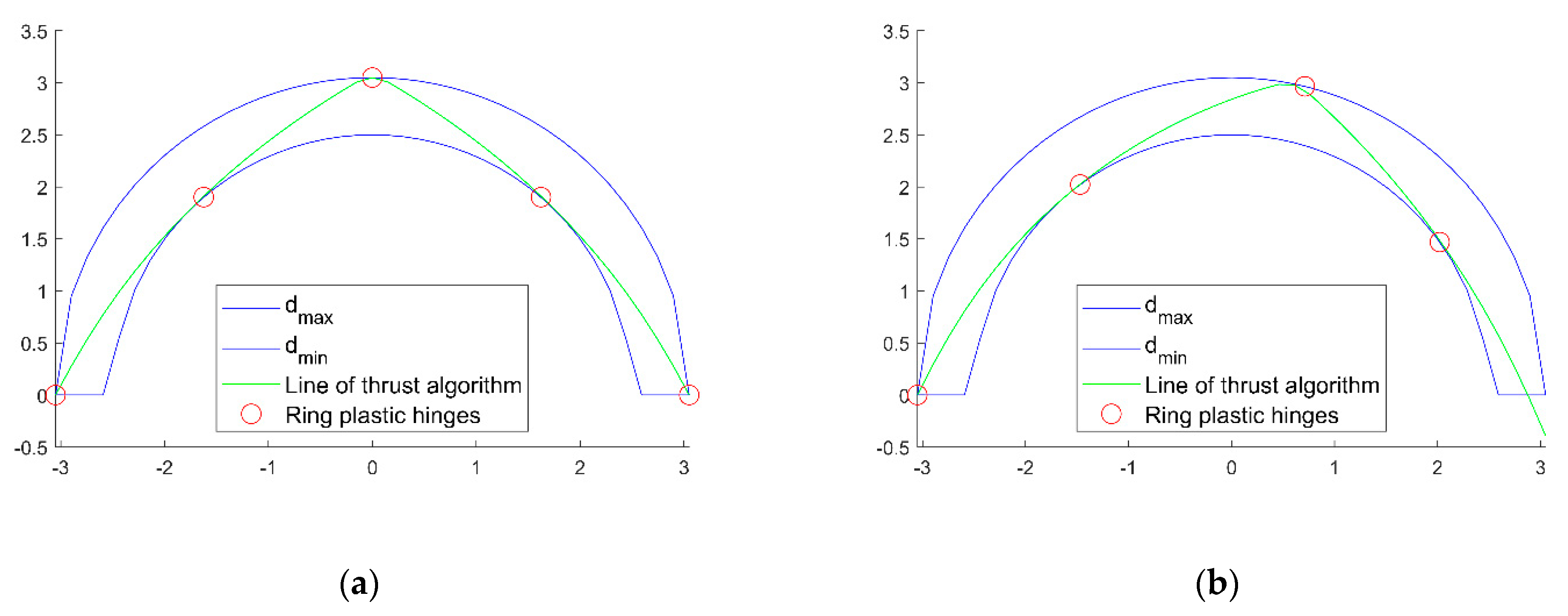 Applsci 12 00756 g006a