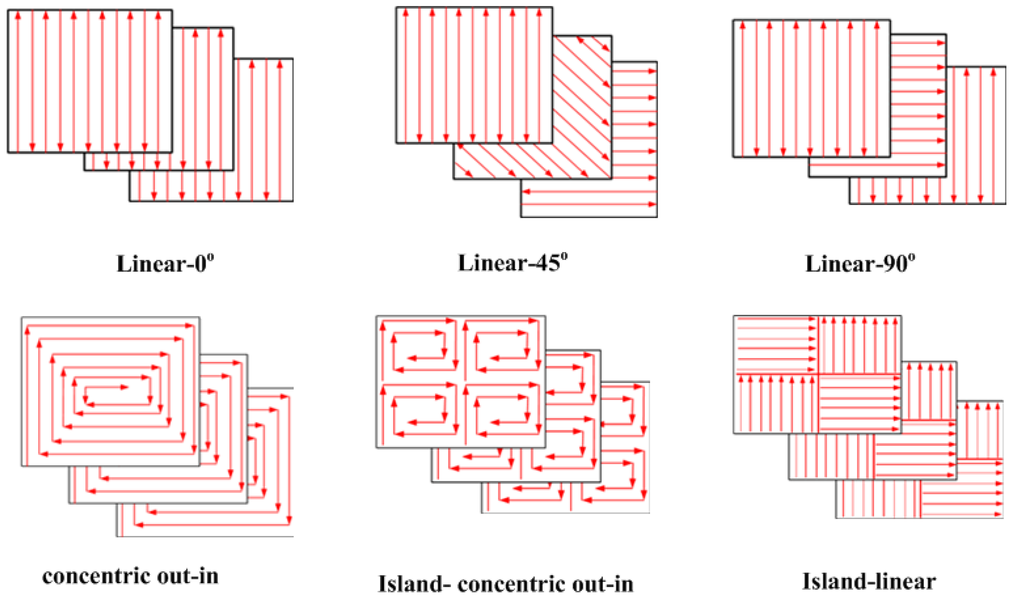 Applsci 12 00764 g003