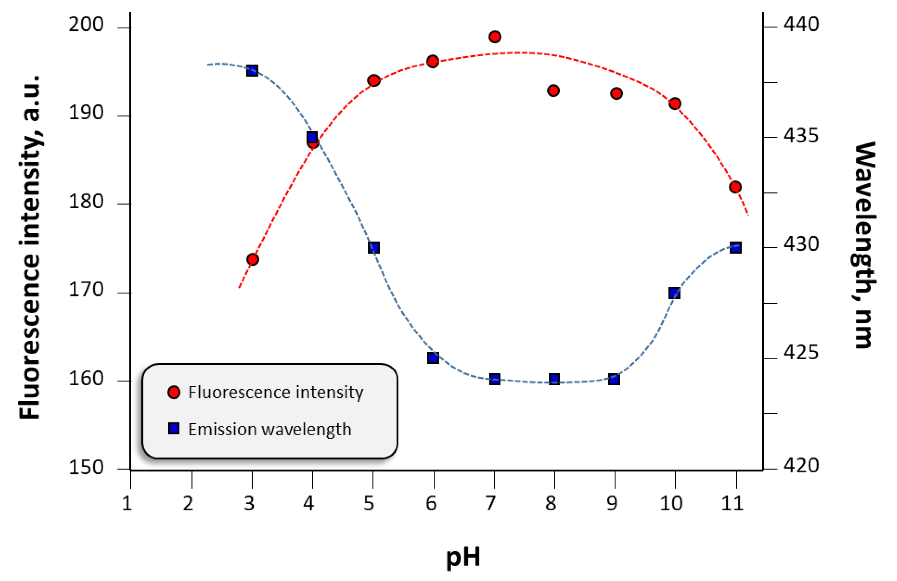 Applsci 12 00773 g004