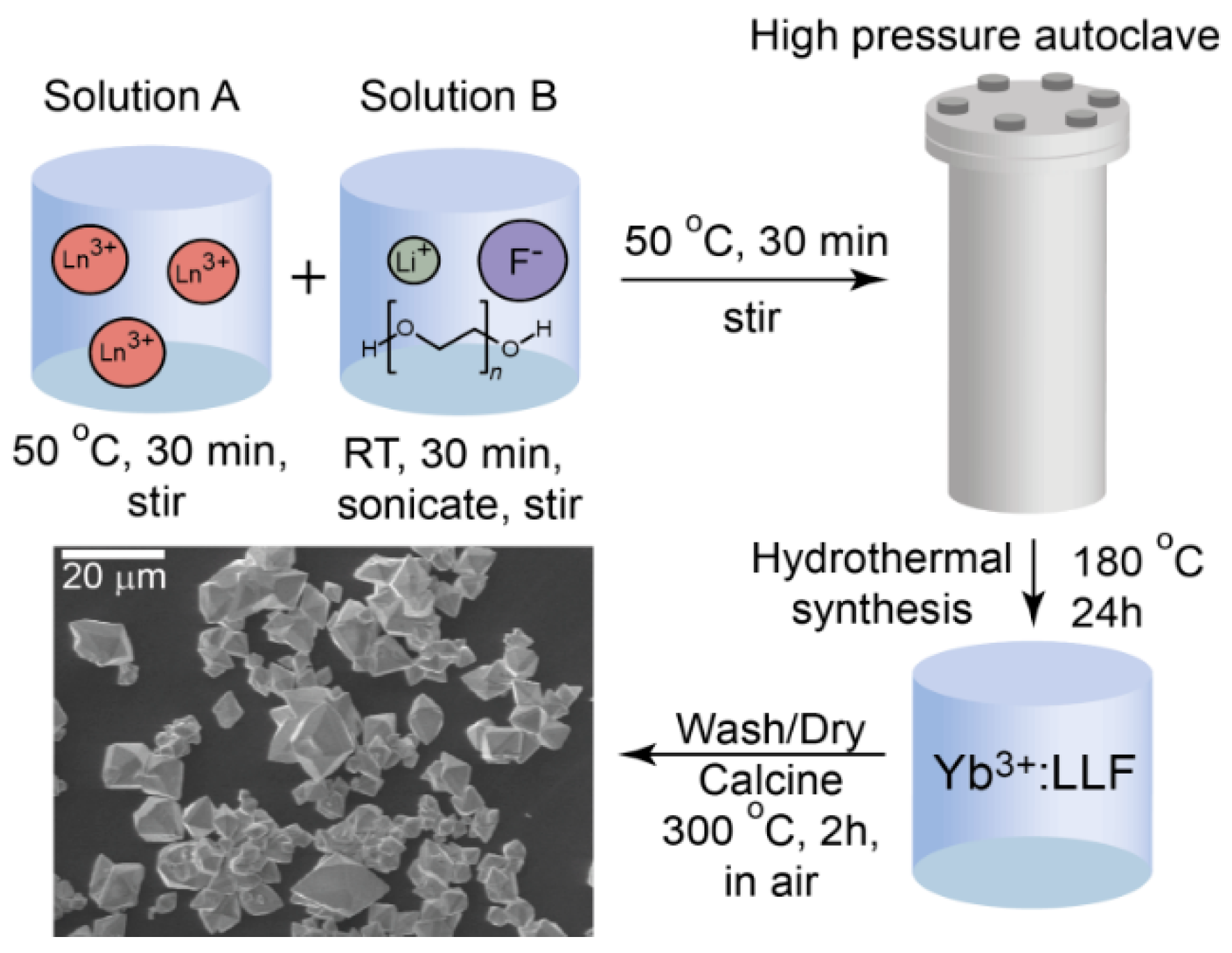 Applied Sciences | Free Full-Text | Safe and Scalable Polyethylene