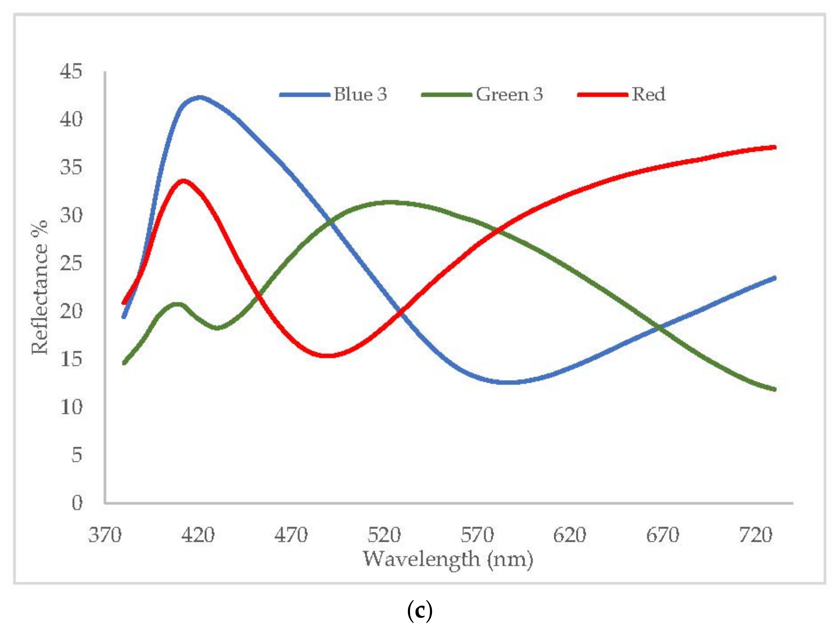 Applsci 12 00793 g003b
