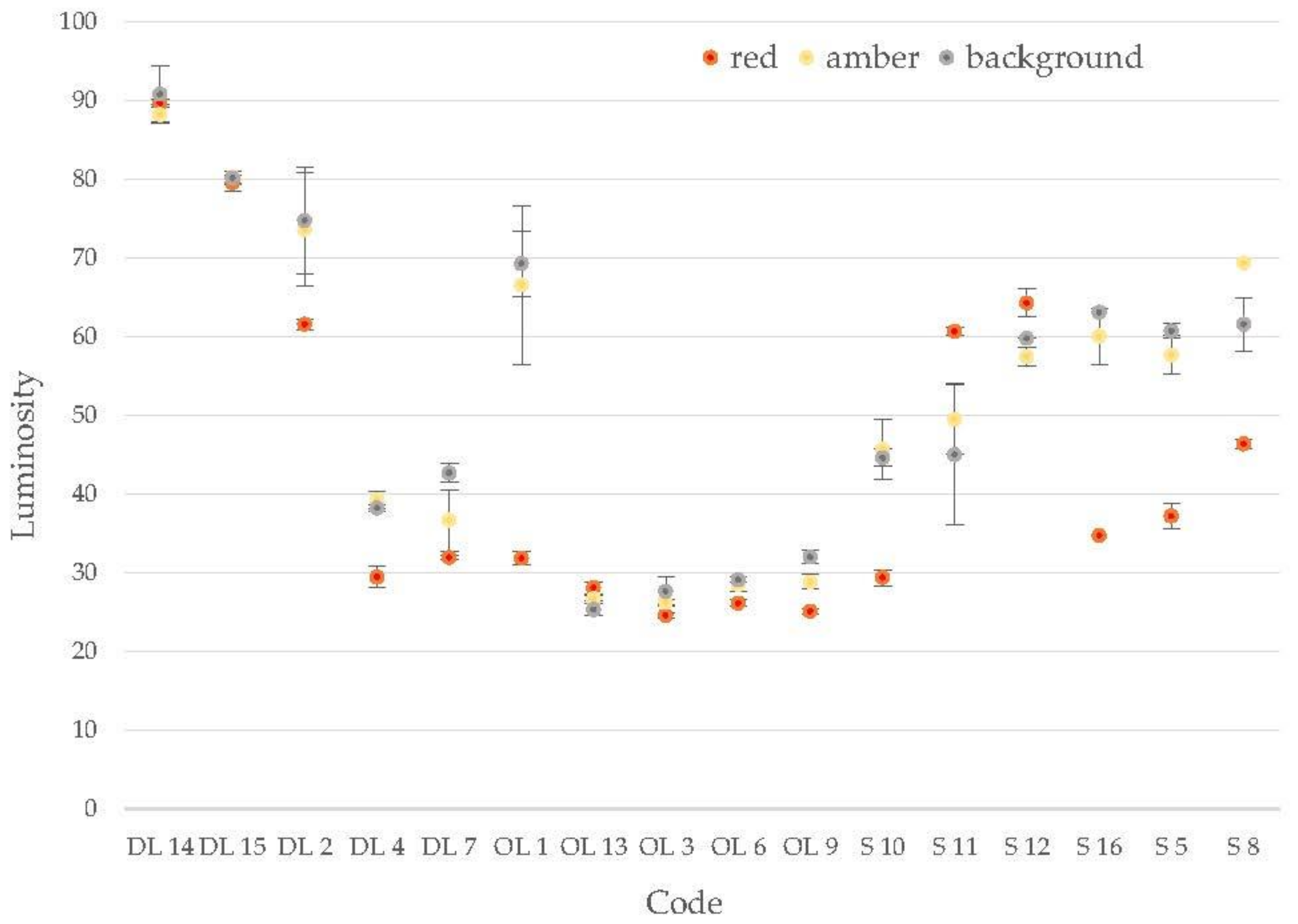 Applsci 12 00793 g007