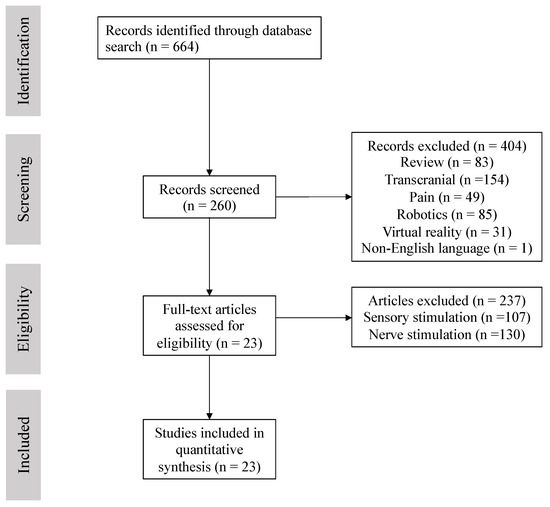 https://www.mdpi.com/applsci/applsci-12-00810/article_deploy/html/images/applsci-12-00810-g001-550.jpg