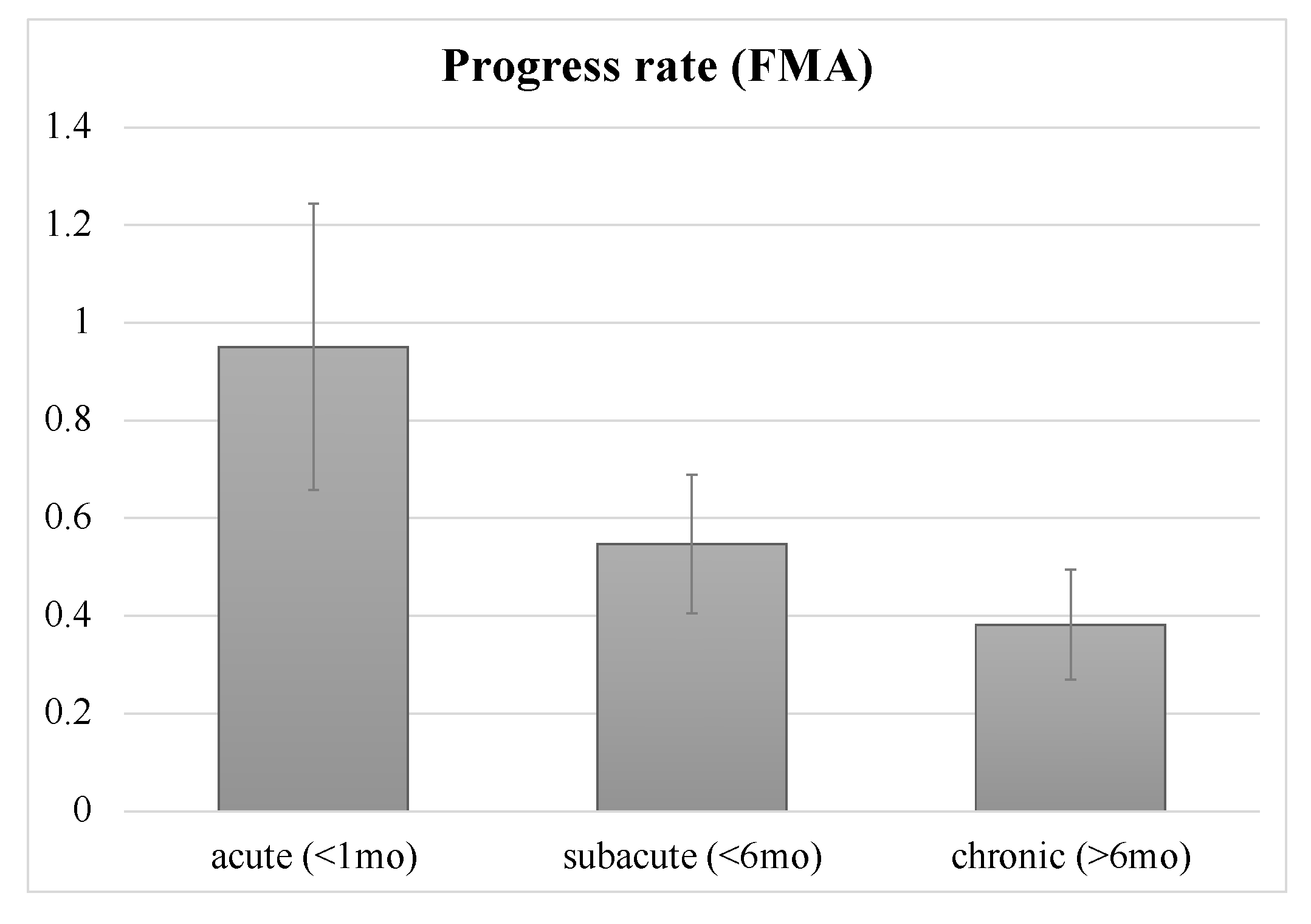 Applied Sciences | Free Full-Text | Neuromuscular Stimulation as an  Intervention Tool for Recovery from Upper Limb Paresis after Stroke and the  Neural Basis