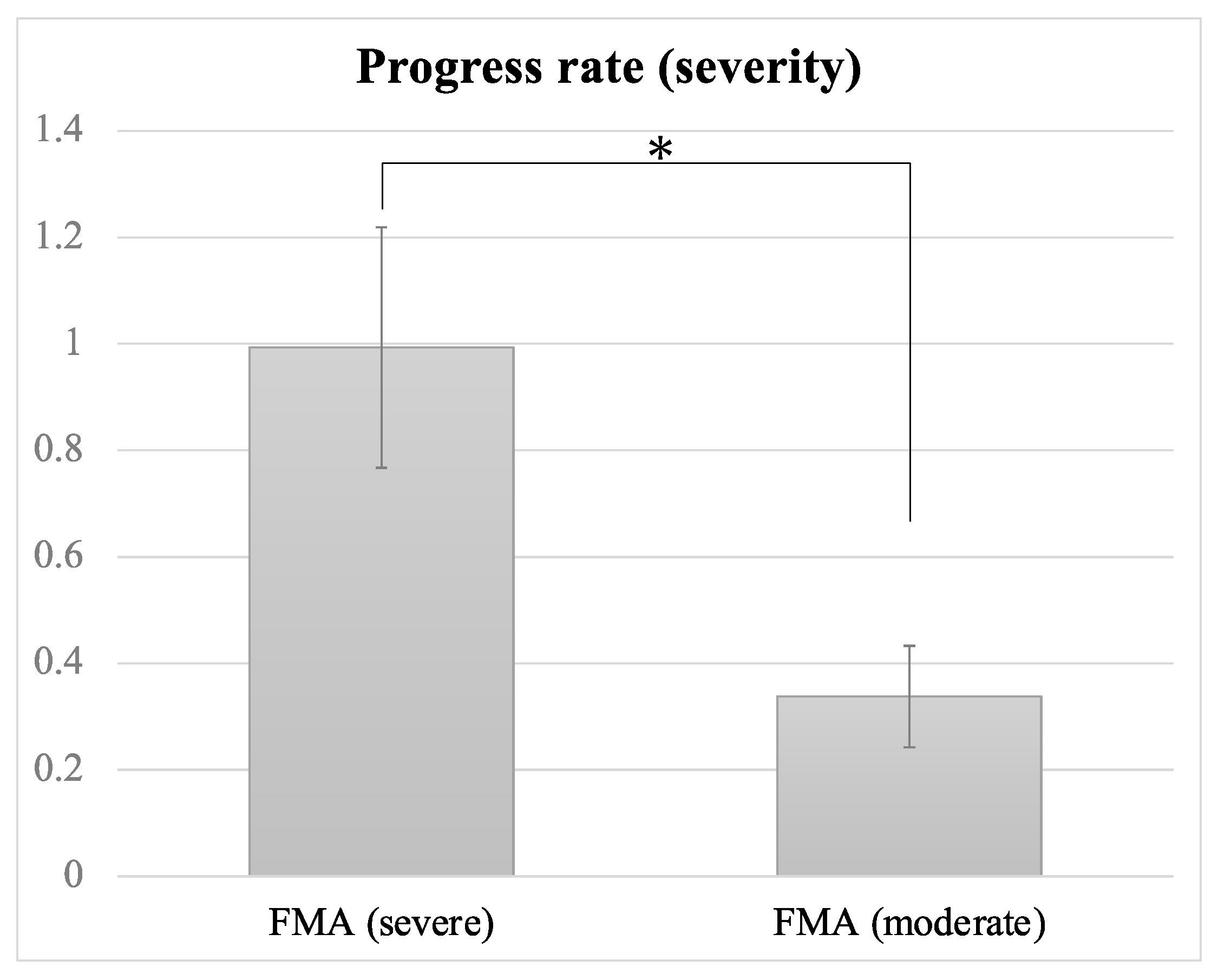 Applied Sciences | Free Full-Text | Neuromuscular Stimulation as an  Intervention Tool for Recovery from Upper Limb Paresis after Stroke and the  Neural Basis