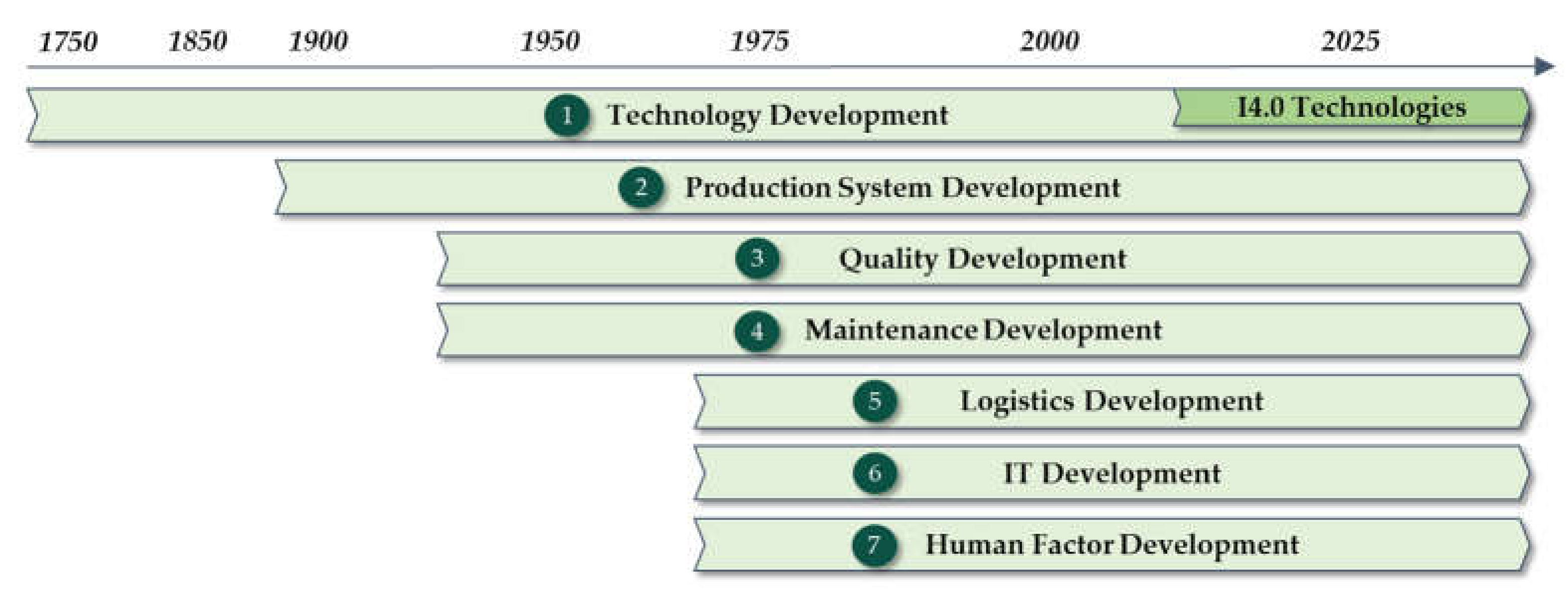 Applsci 12 00811 g002