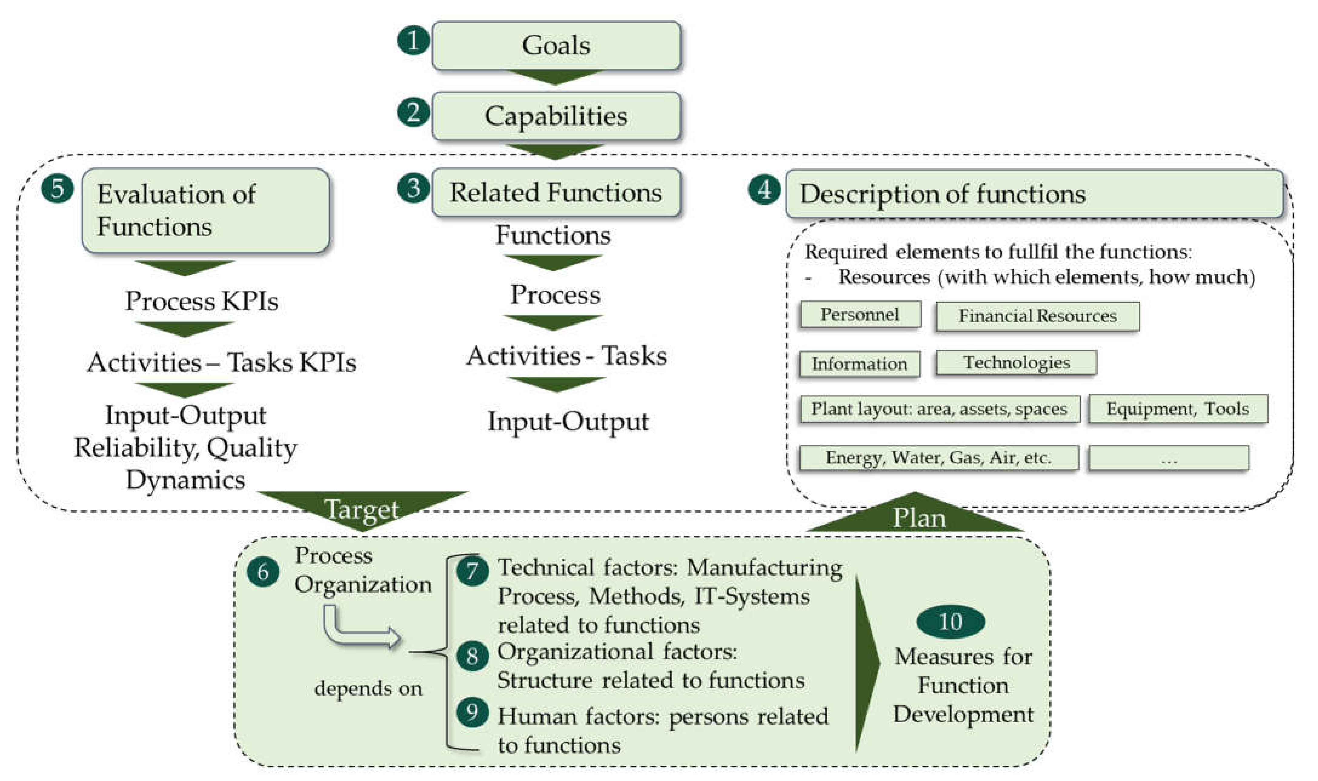 Applsci 12 00811 g007
