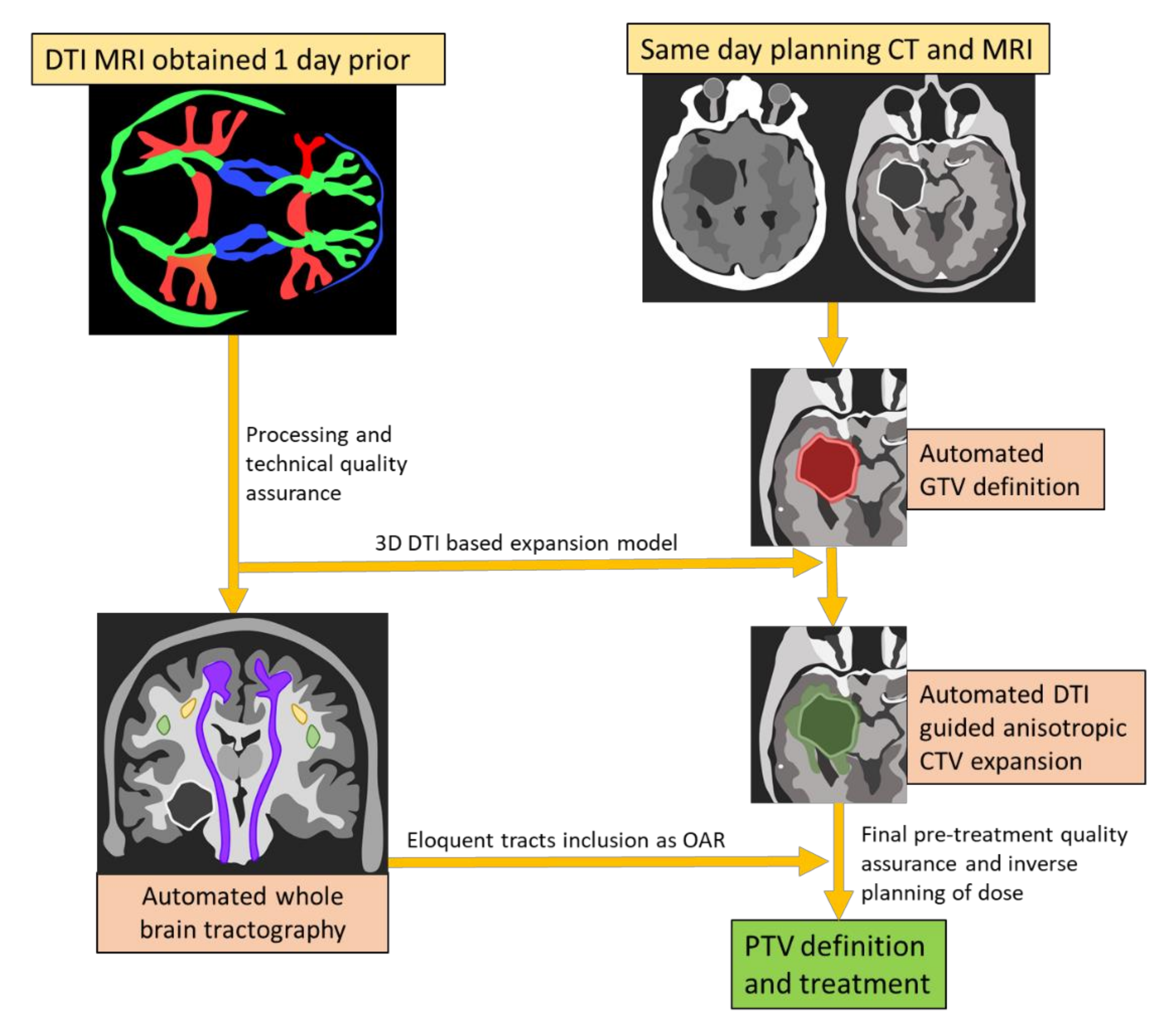 palestine/israel thread - Diffusion Tensor Imaging - The Something