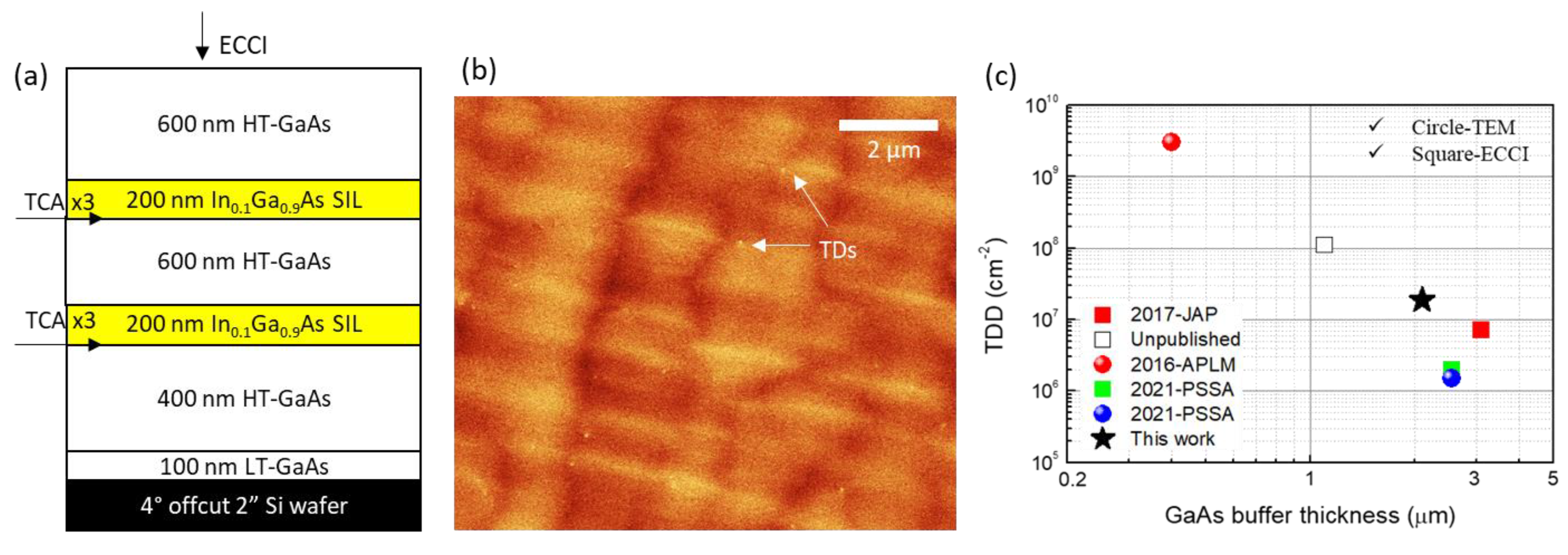 Applsci 12 00820 g001