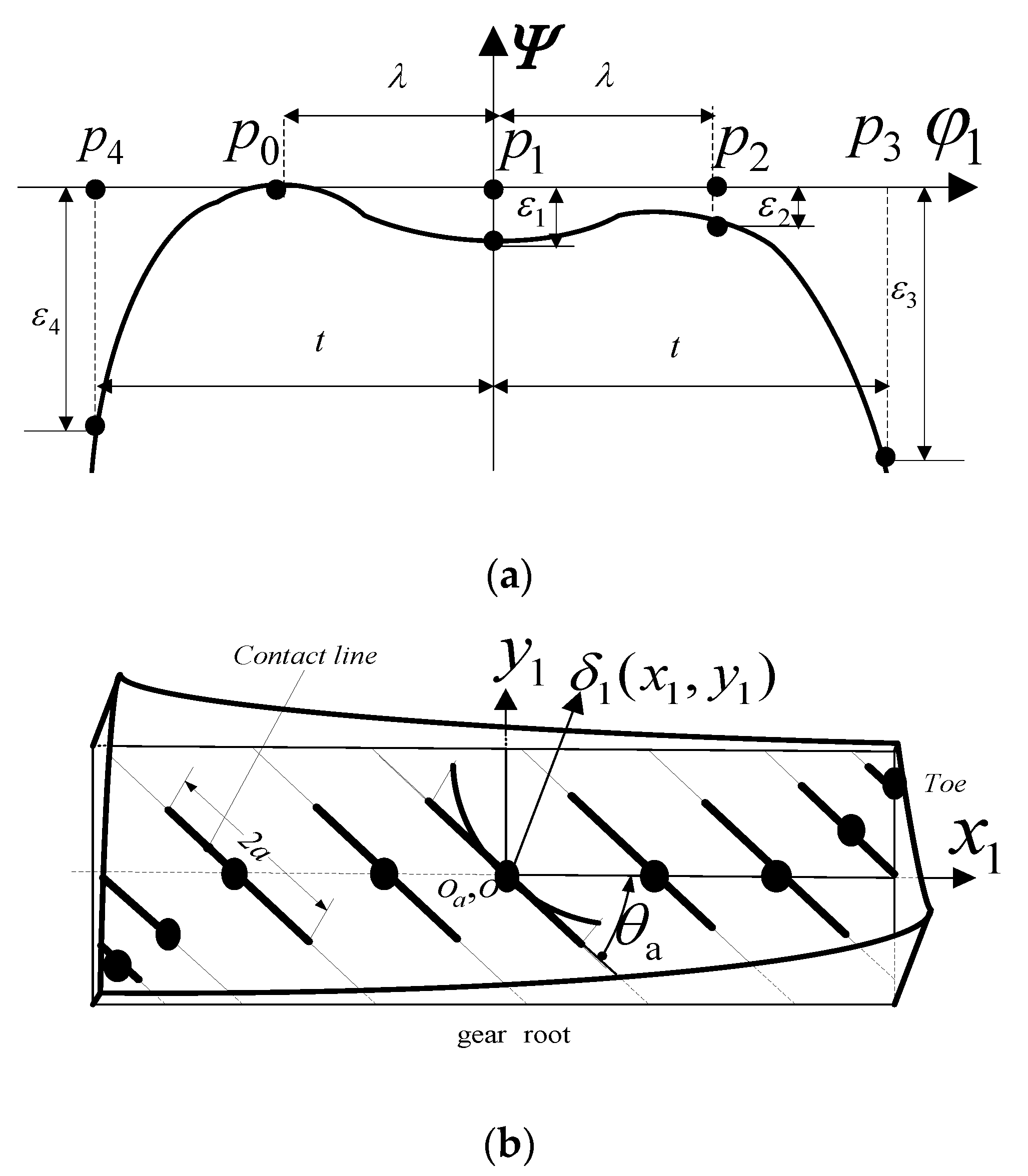 Applsci 12 00822 g002a