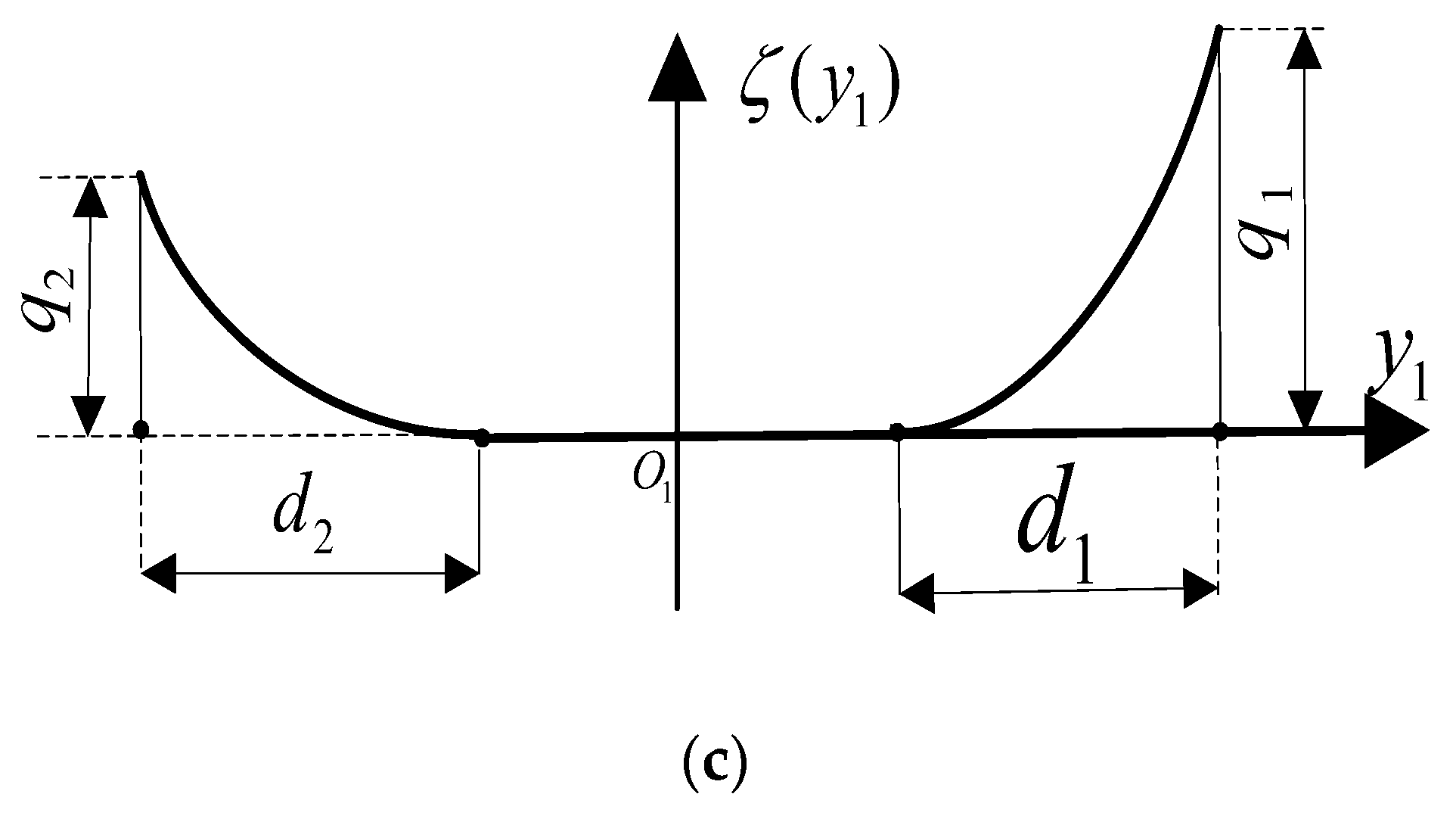 Applsci 12 00822 g002b