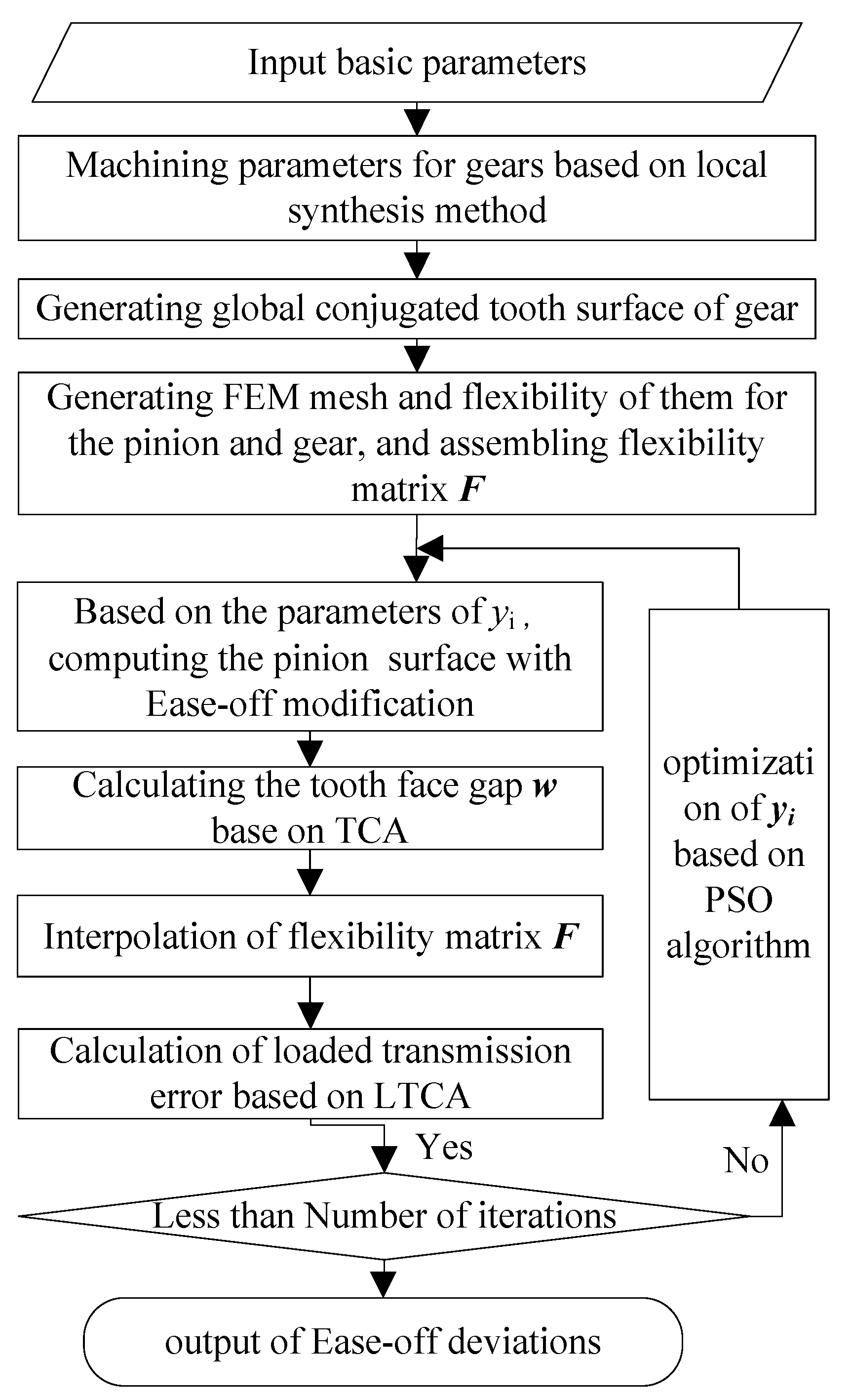 Applsci 12 00822 g003