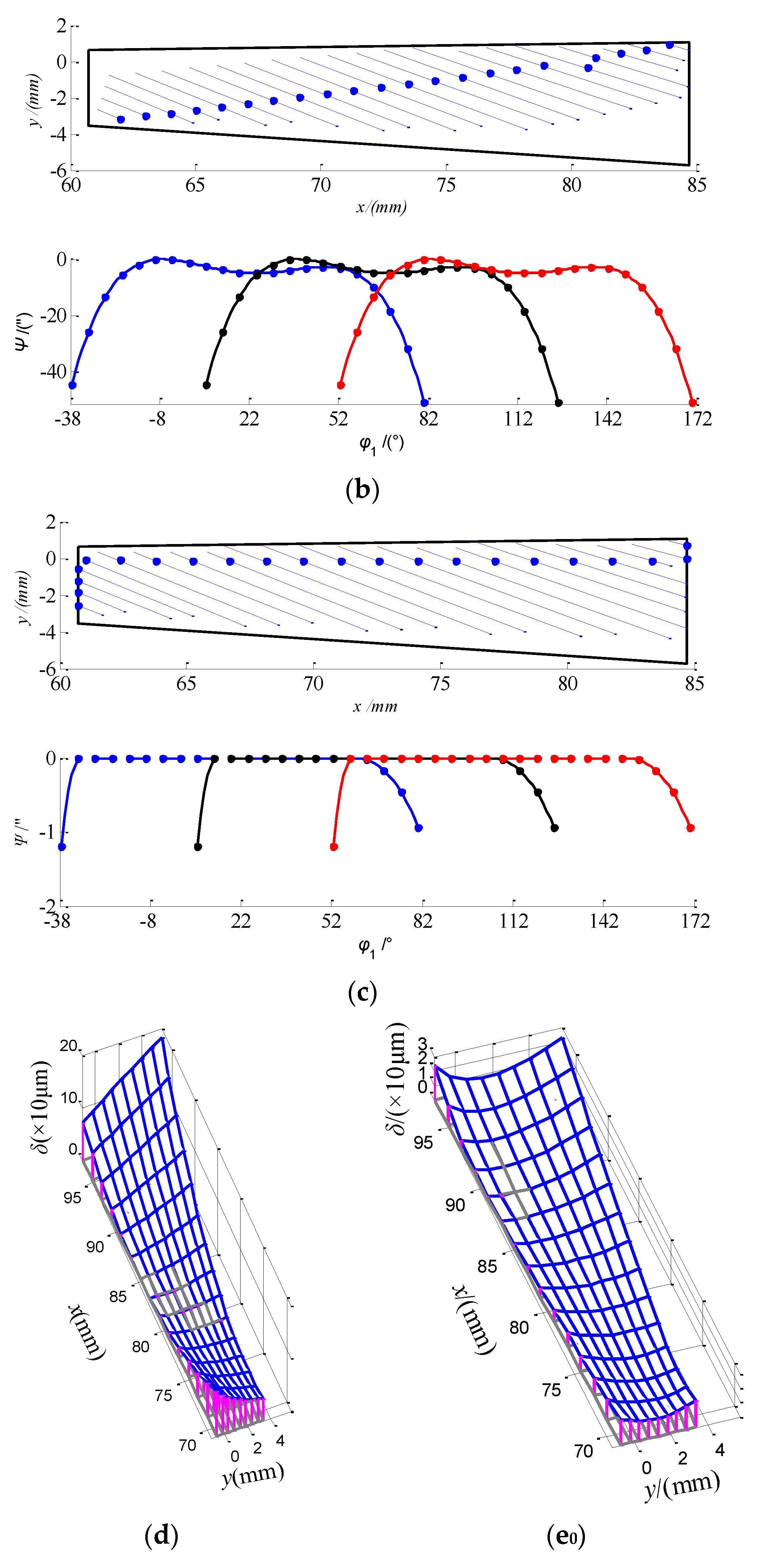 Applsci 12 00822 g005b