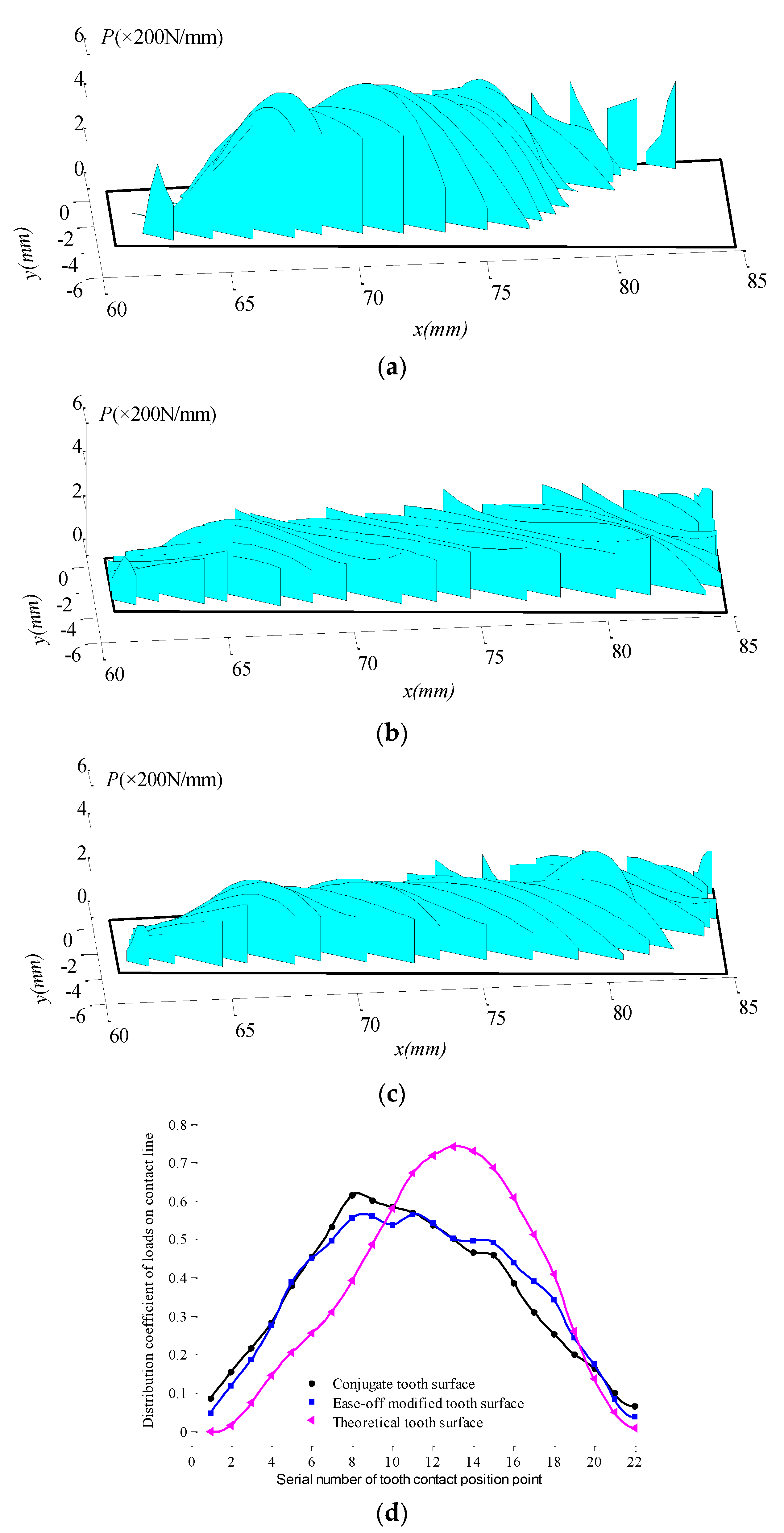 Applsci 12 00822 g006