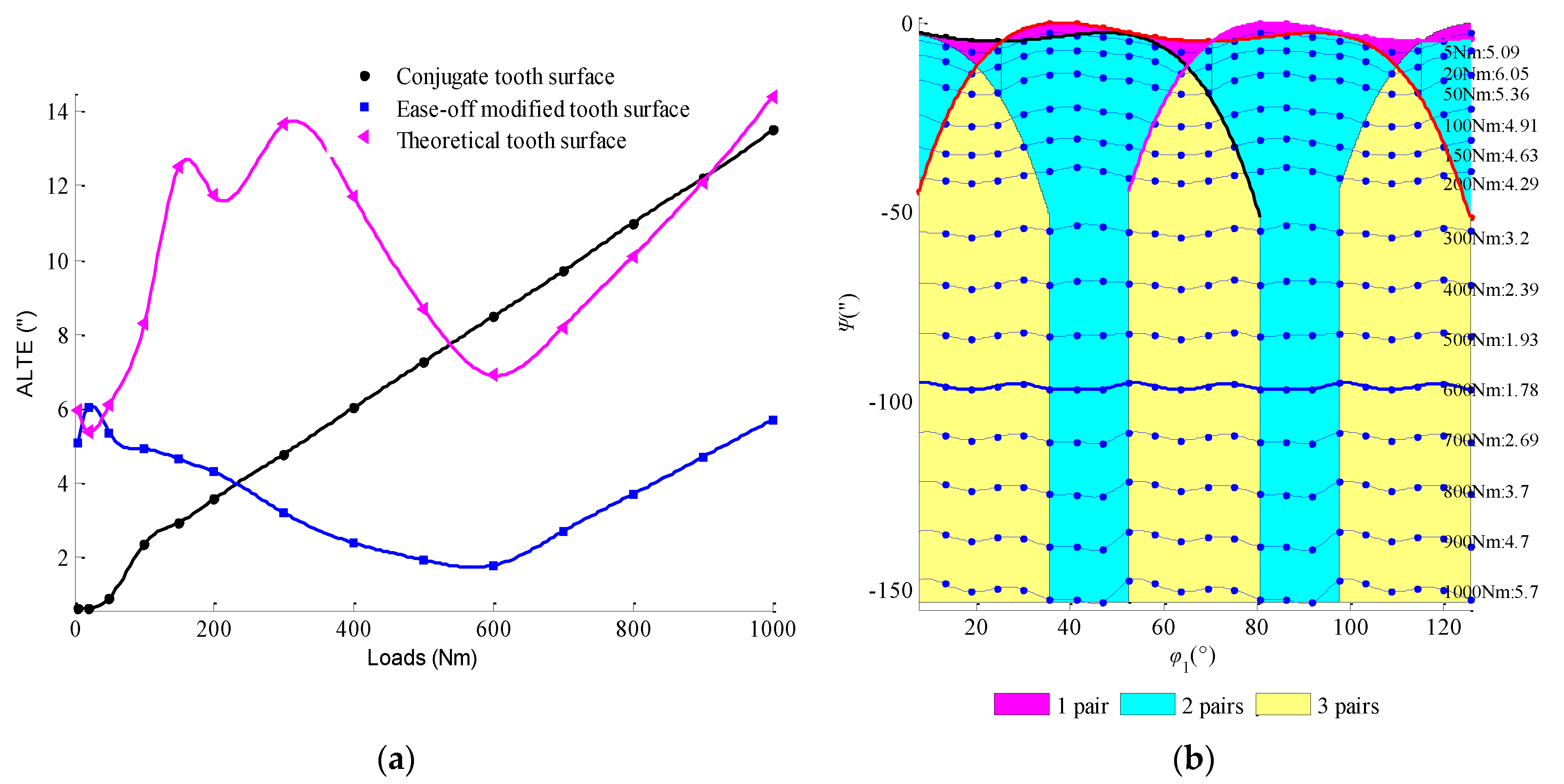 Applsci 12 00822 g007