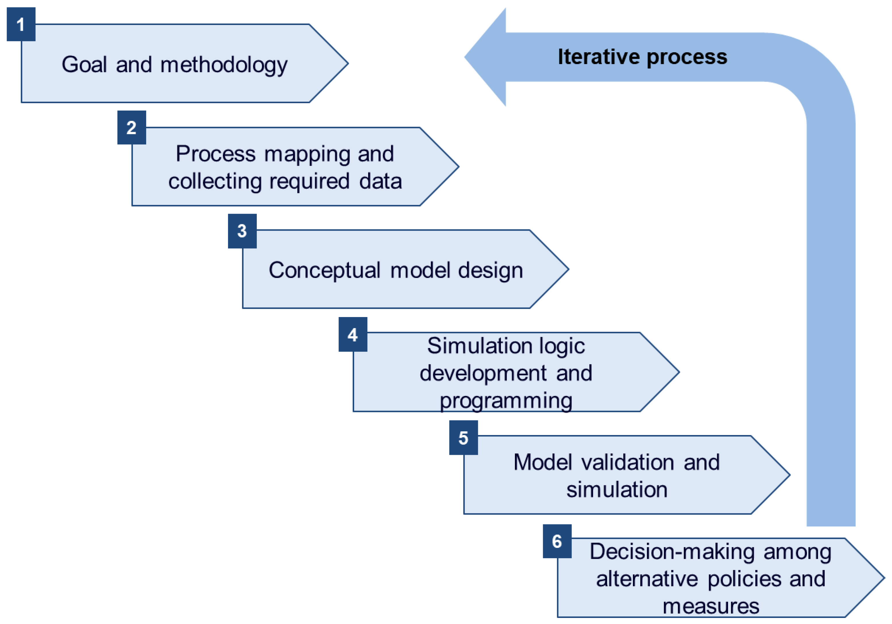 Applsci 12 00848 g001
