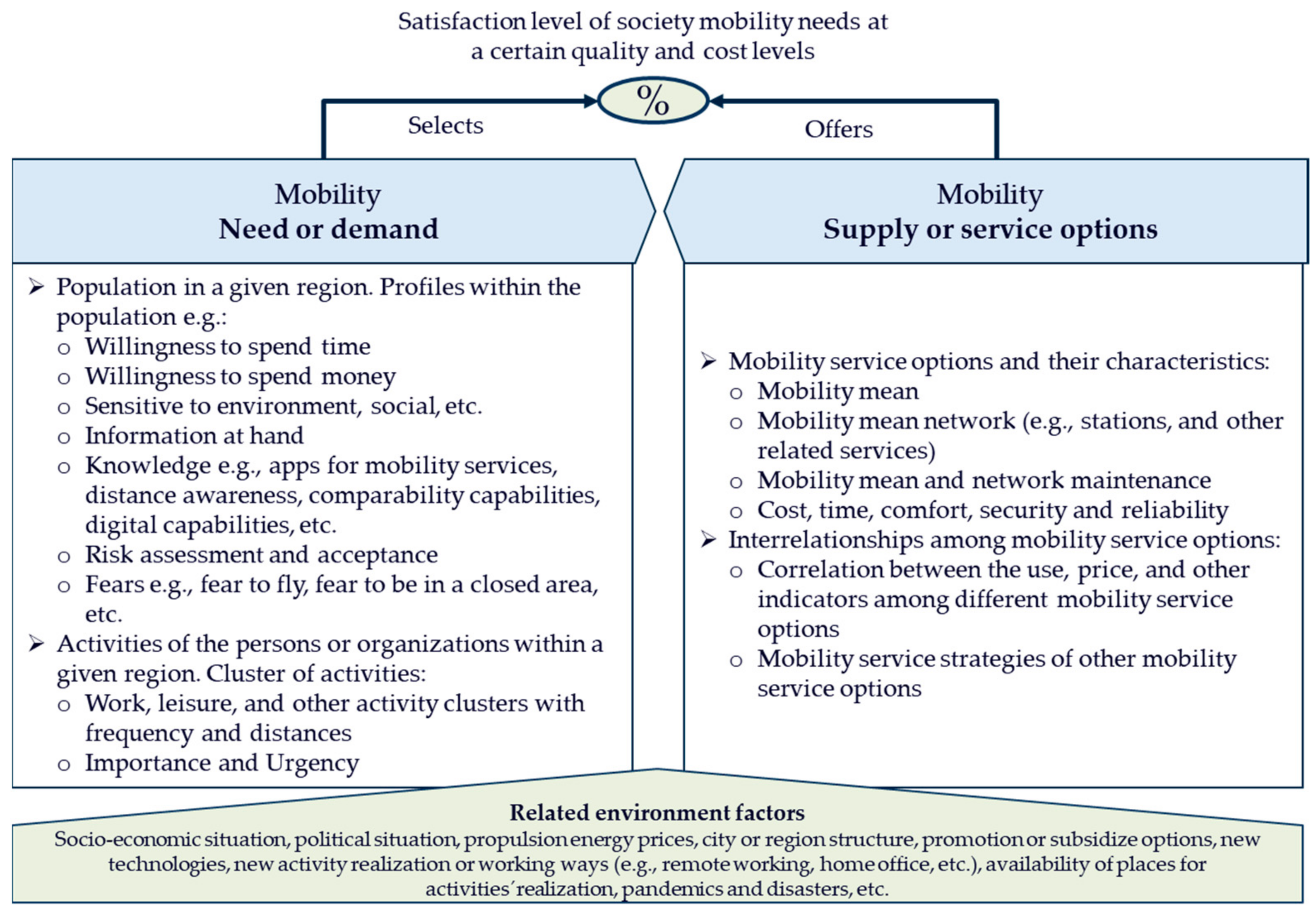 Applsci 12 00848 g002