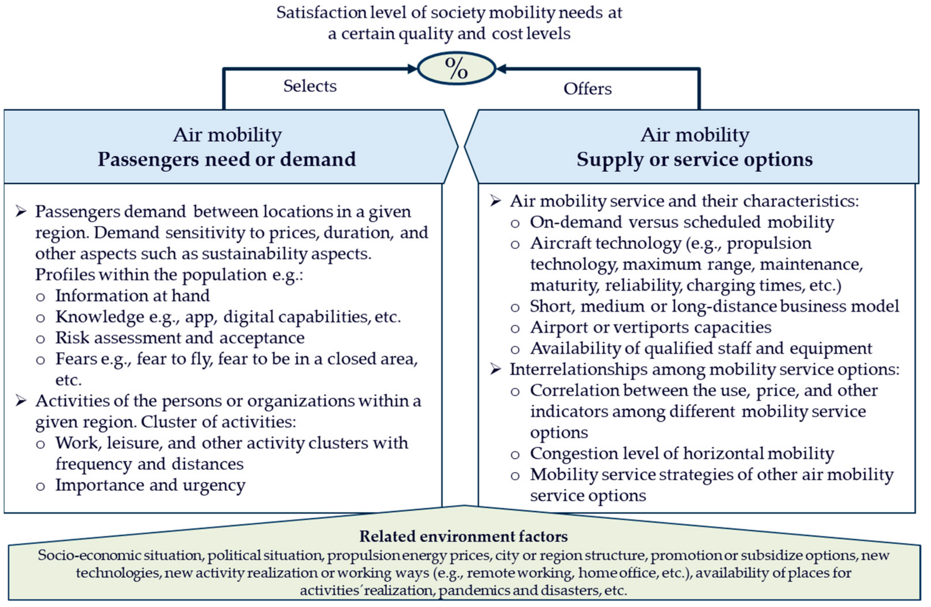 Applsci 12 00848 g003