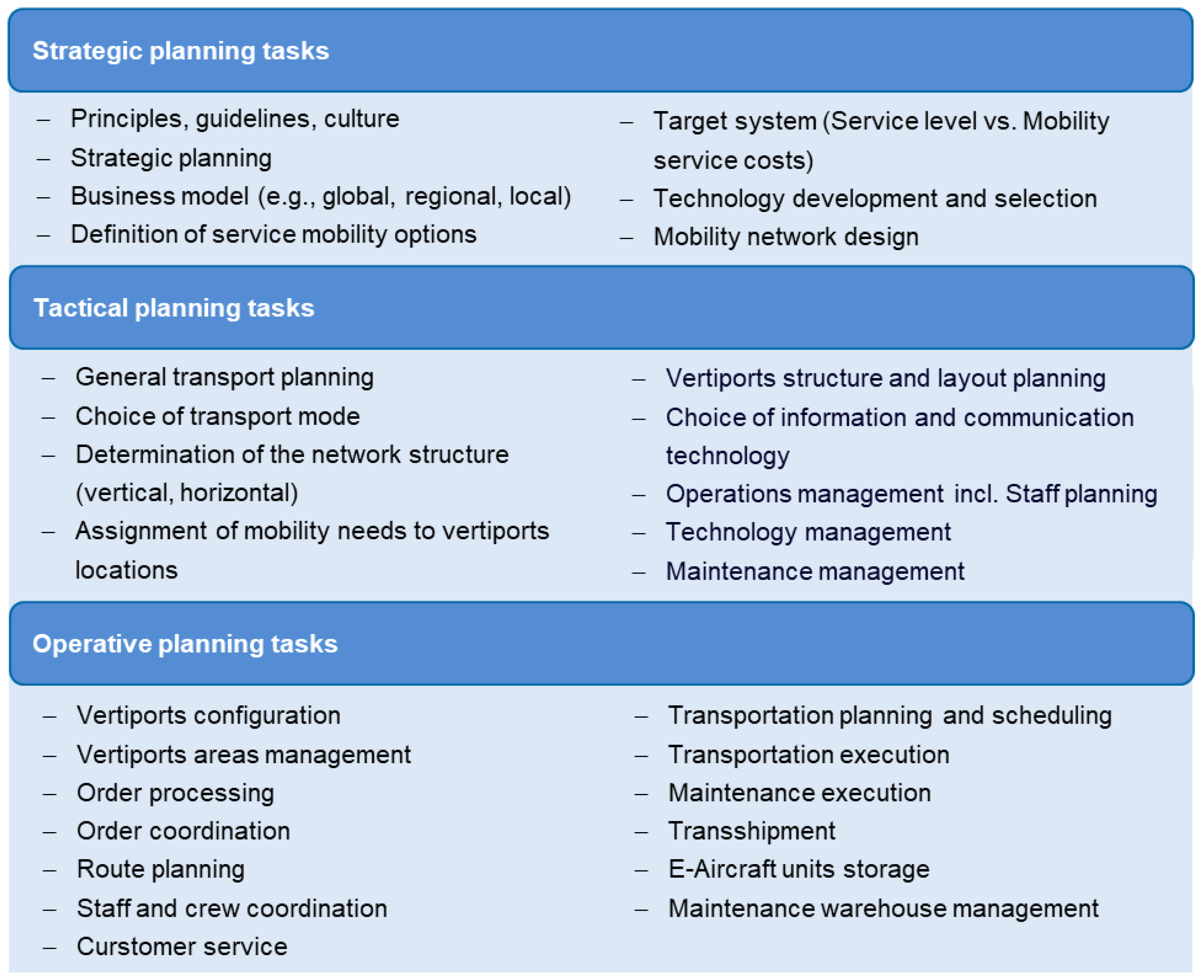 Applsci 12 00848 g004
