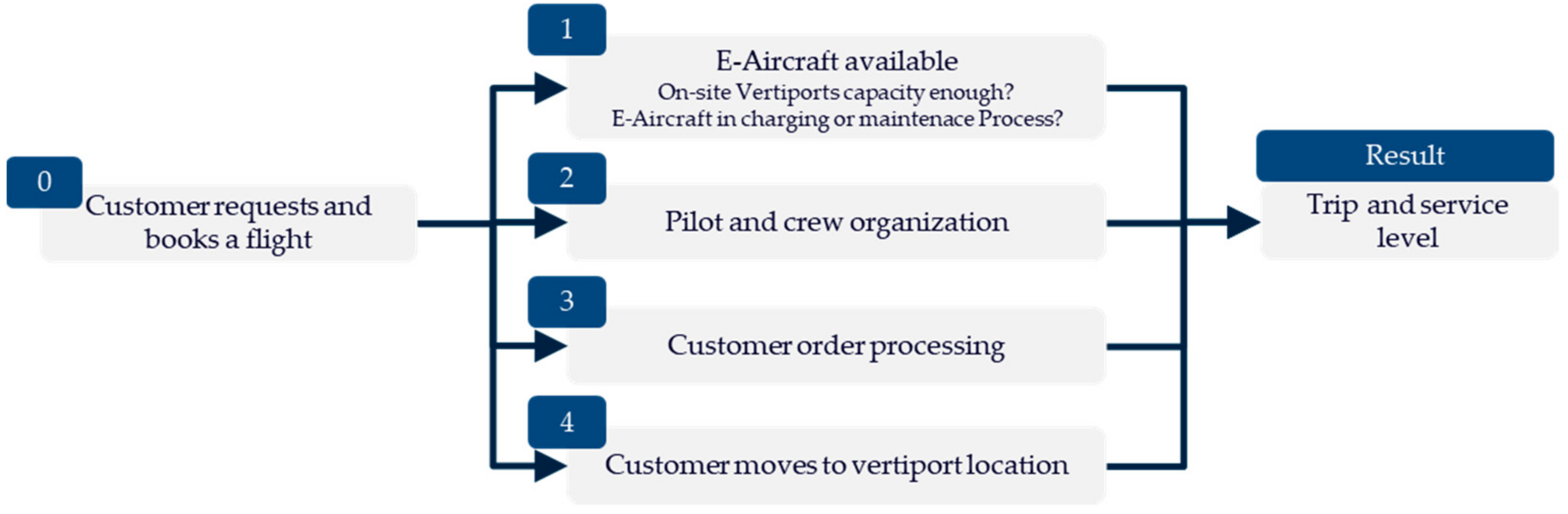 Applsci 12 00848 g007