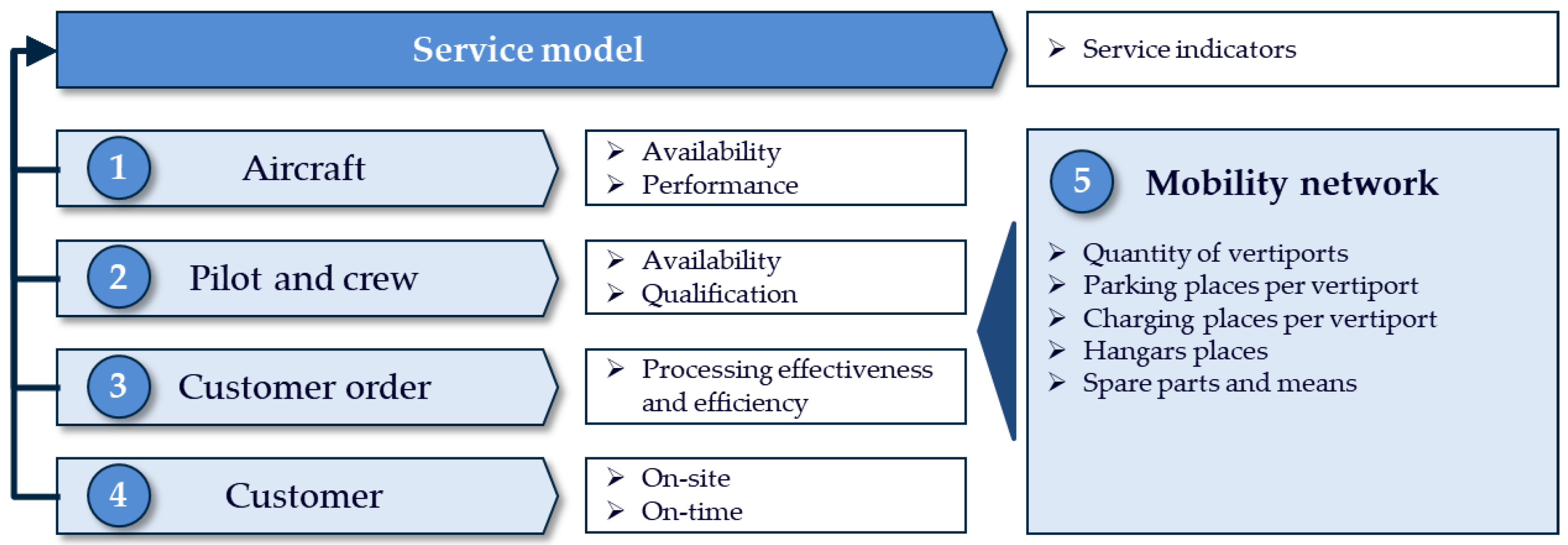 Applsci 12 00848 g008