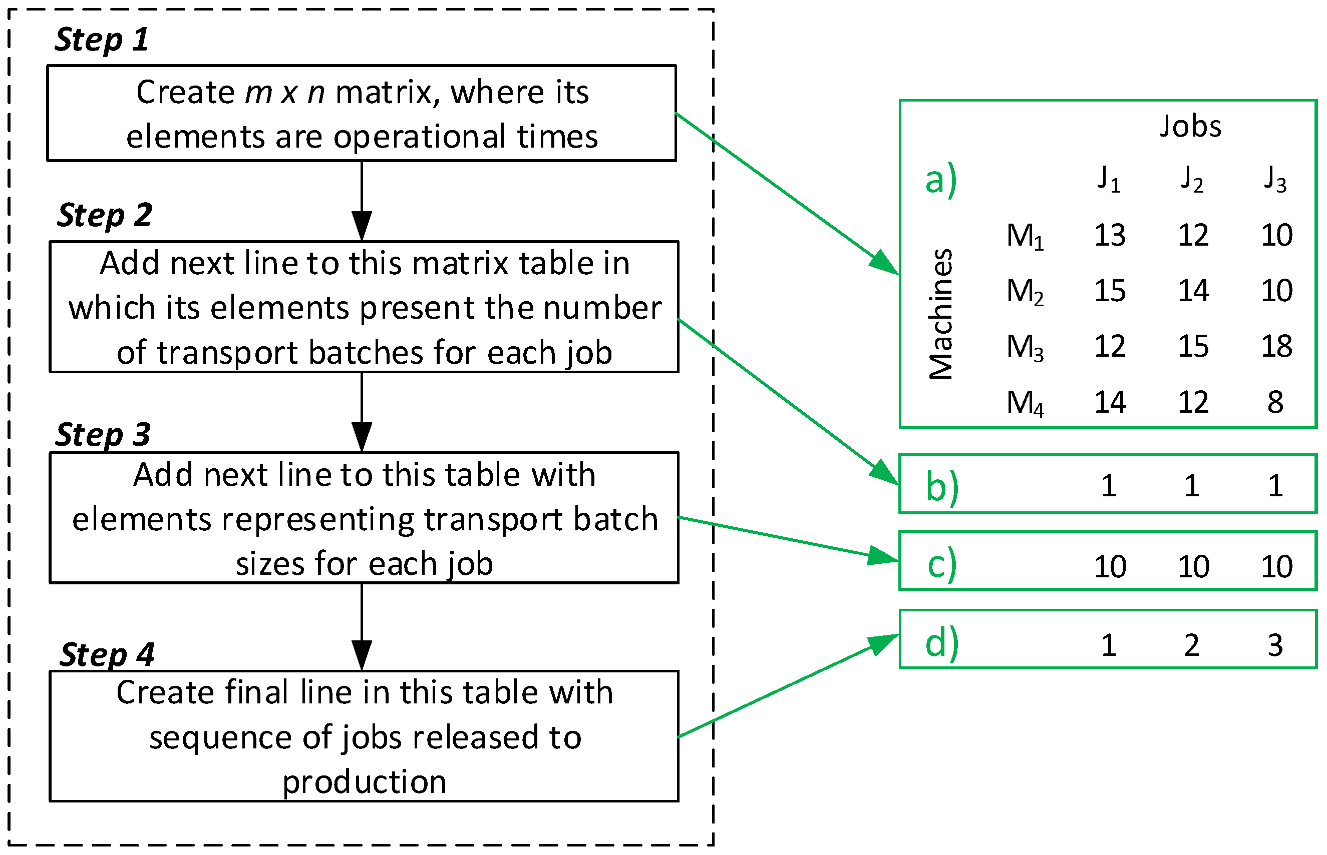 Applsci 12 00854 g002