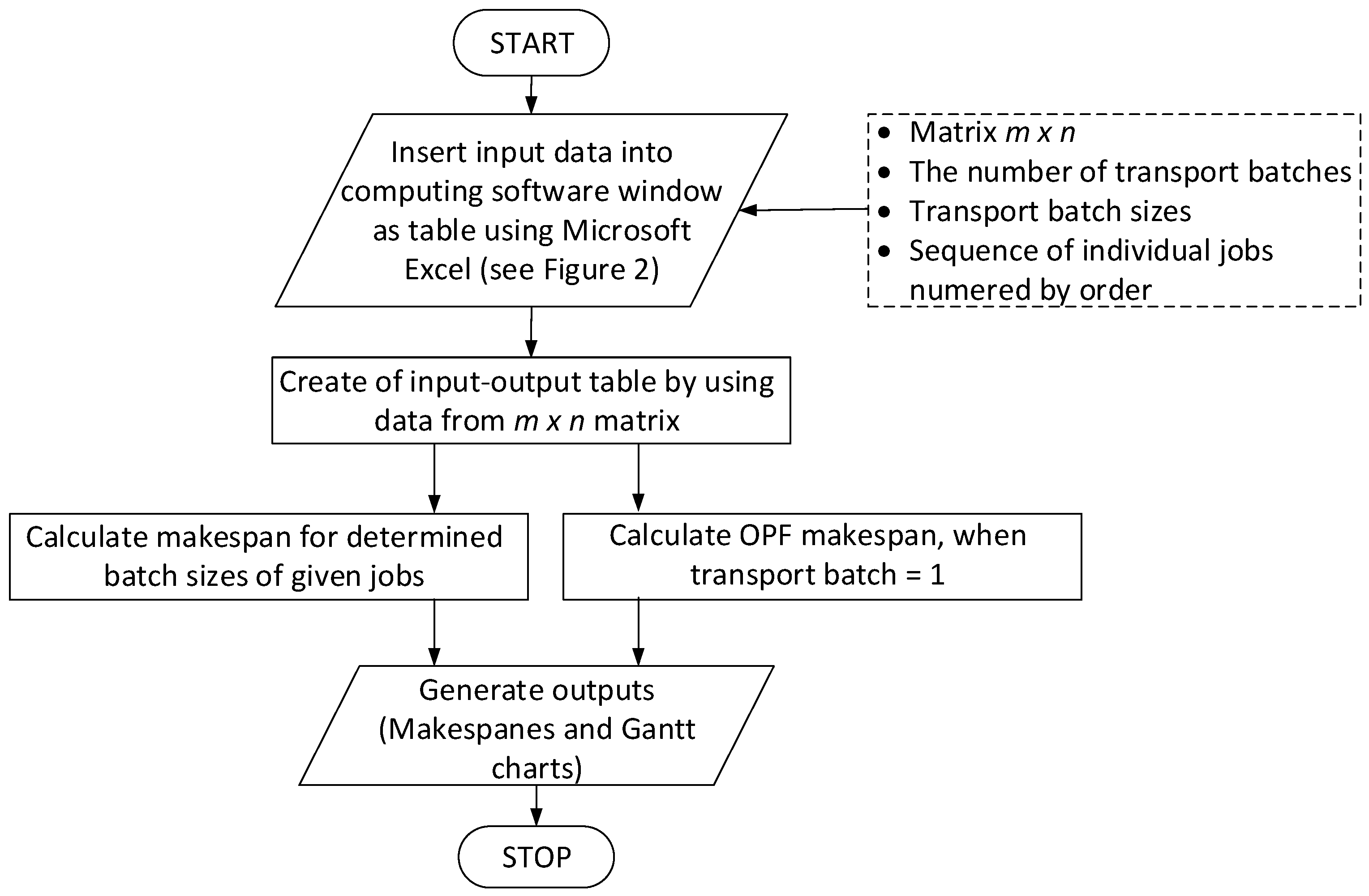 Applsci 12 00854 g003