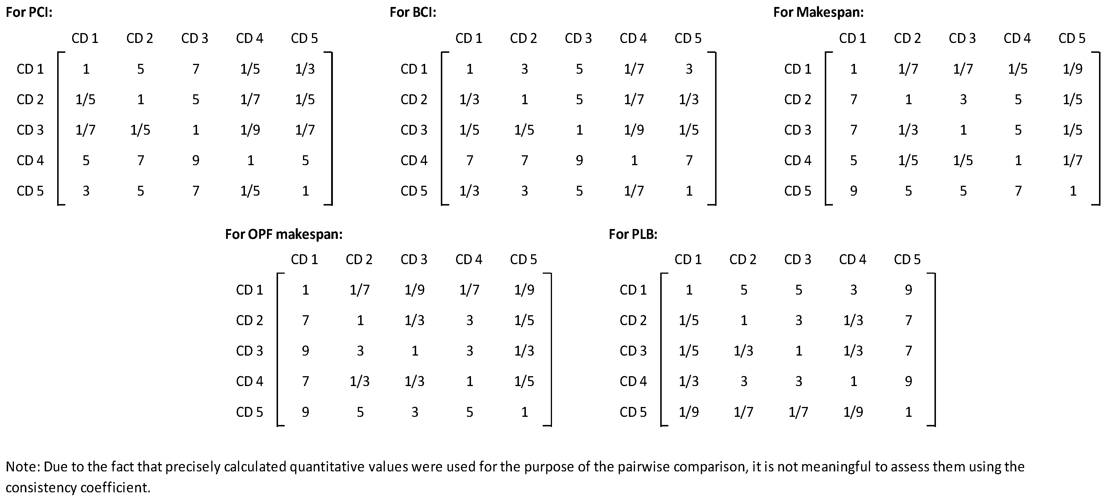 Applsci 12 00854 g007