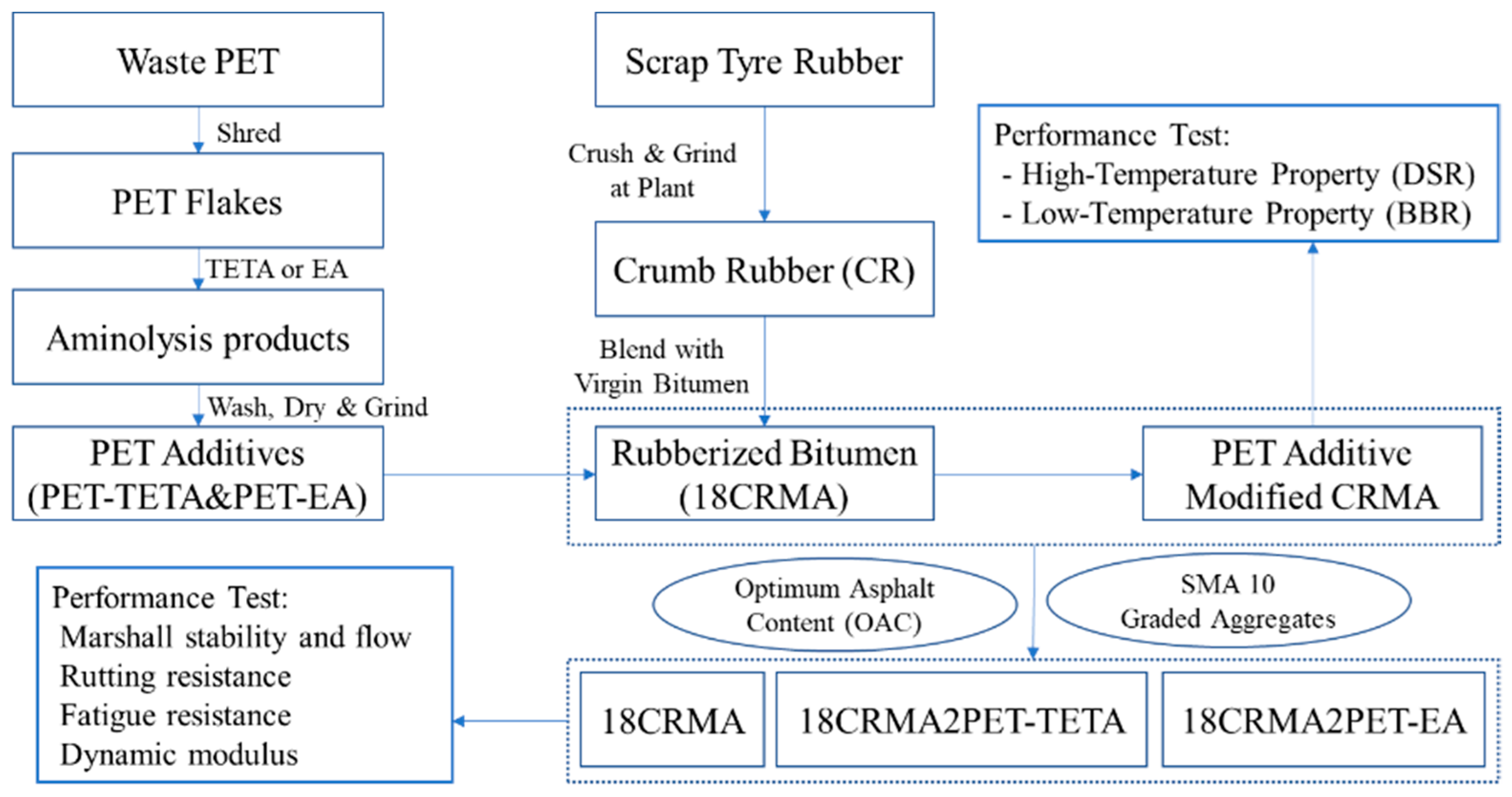 Applied Sciences | Free Full-Text | Value-Added Use of Waste PET