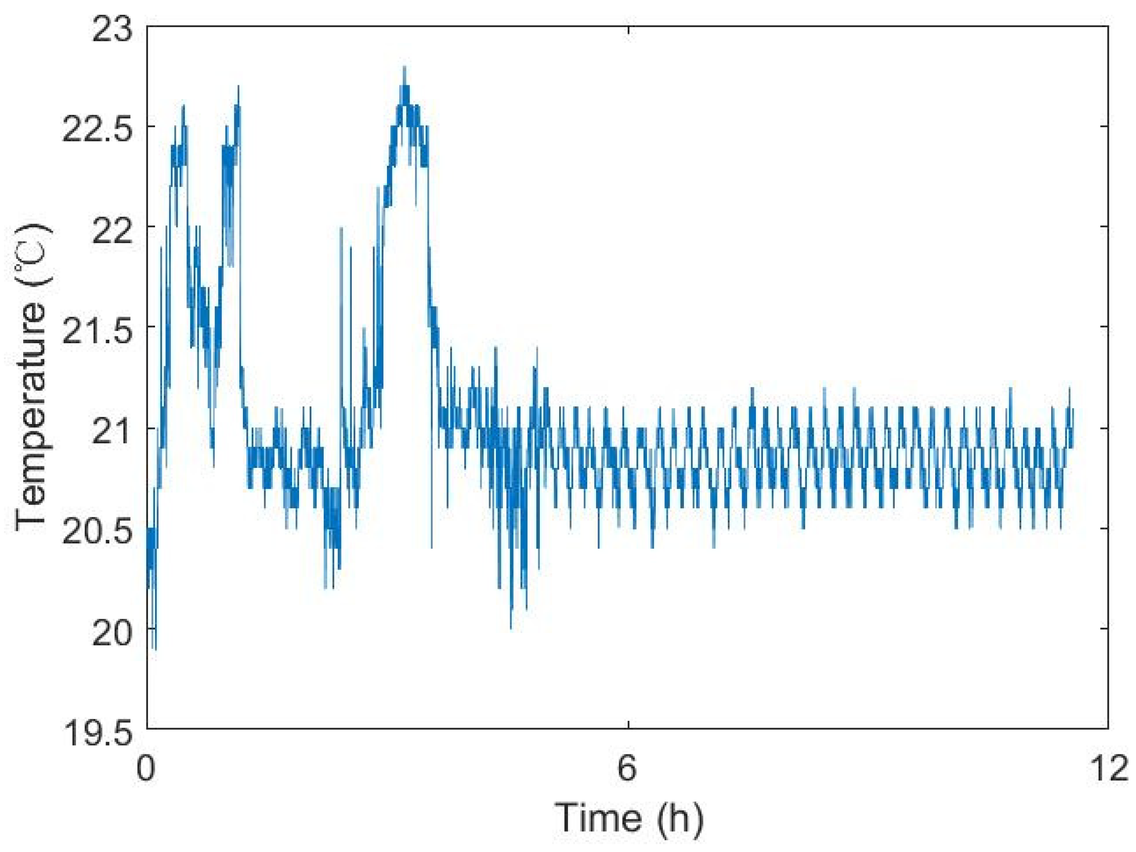 Applsci 12 00884 g007