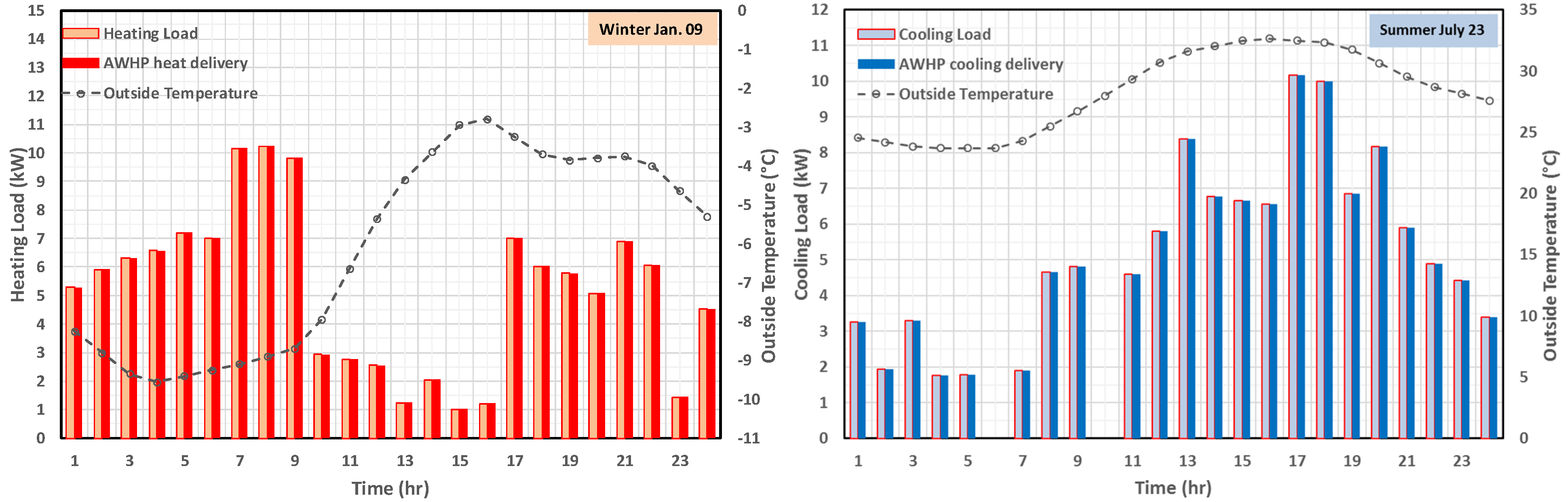 Applsci 12 00888 g005