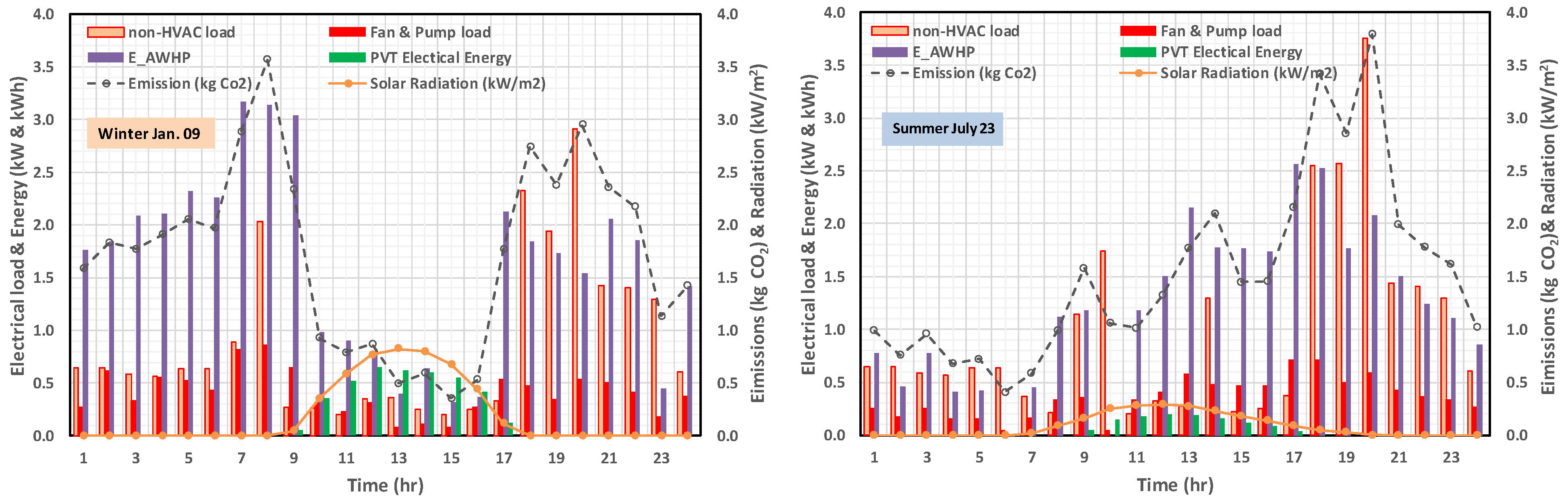 Applsci 12 00888 g006