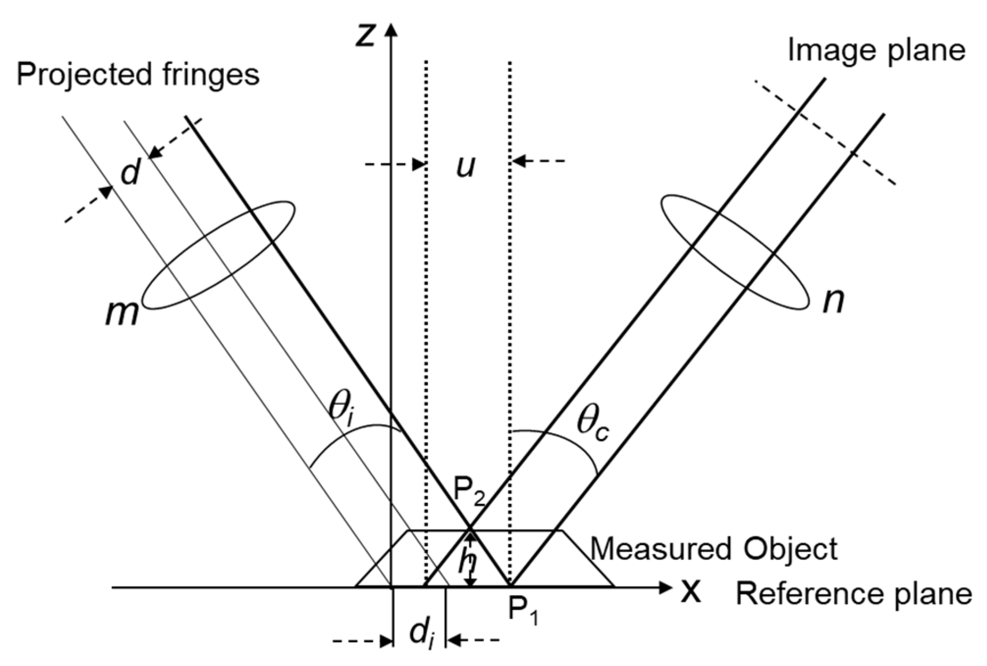 Applsci 12 00898 g004