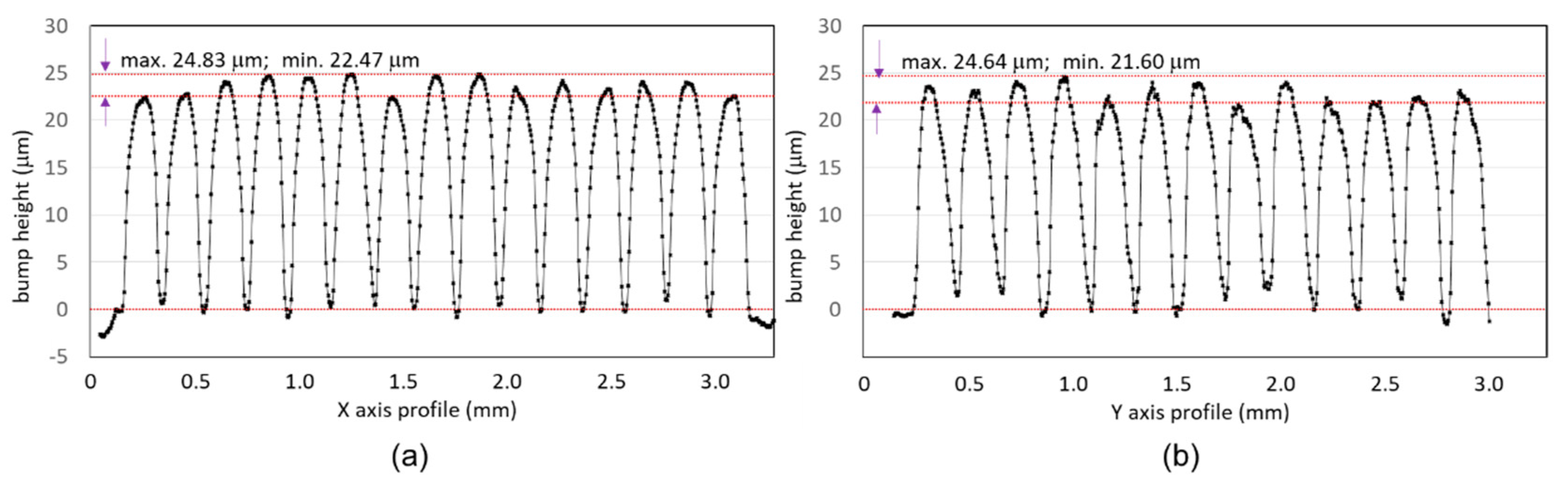 Applsci 12 00898 g009