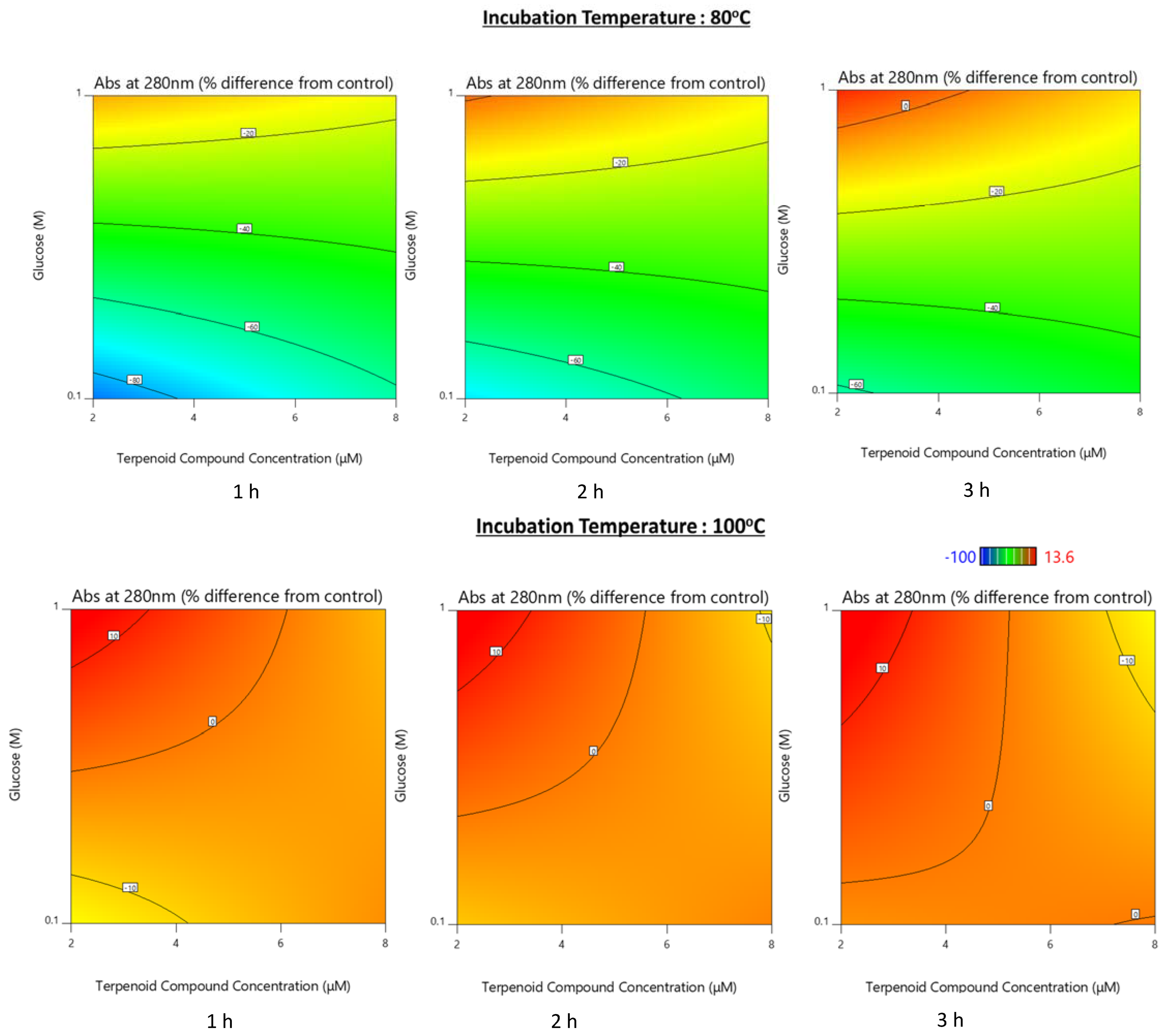 Applsci 12 00908 g003