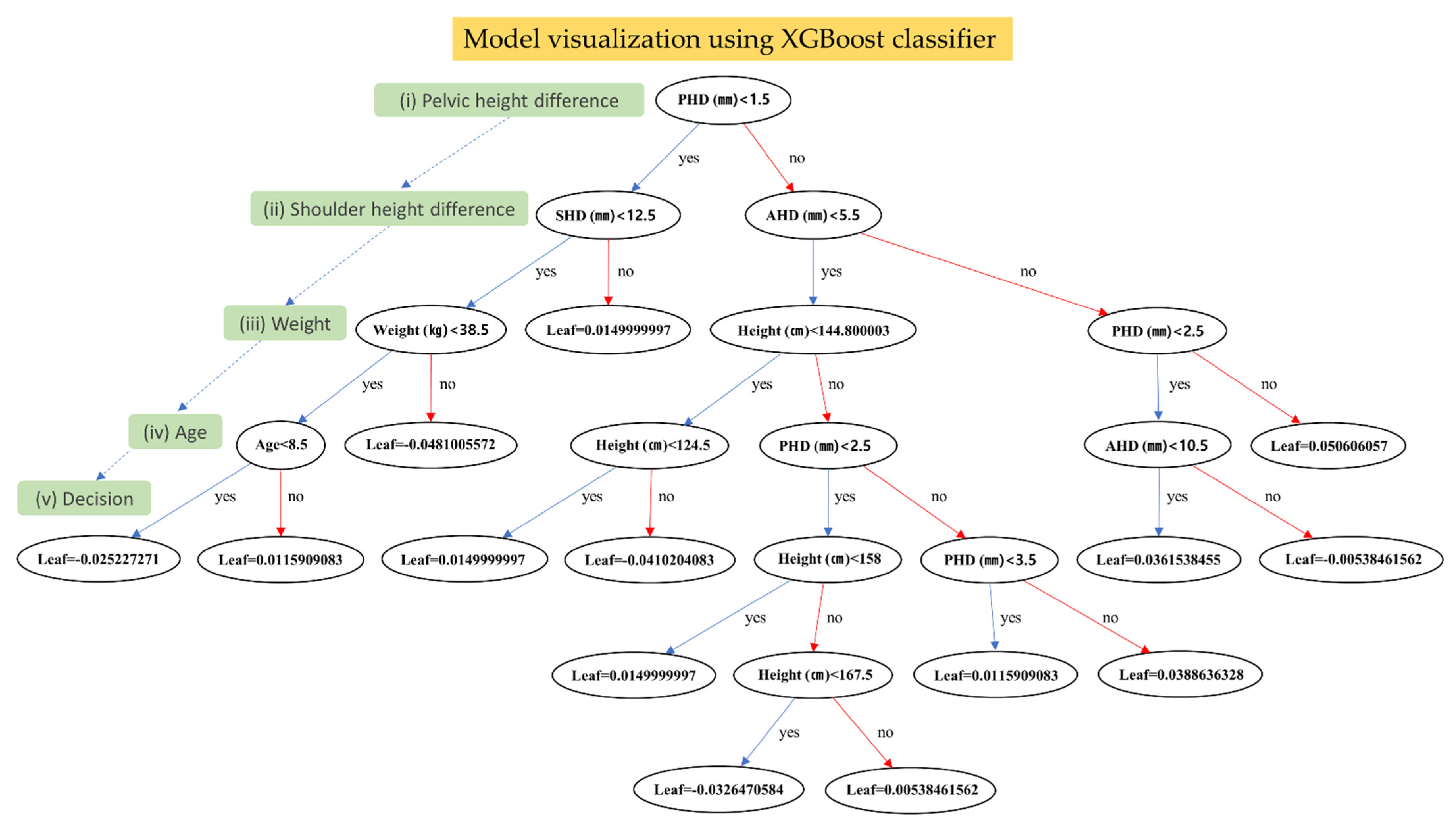 Applsci 12 00925 g004