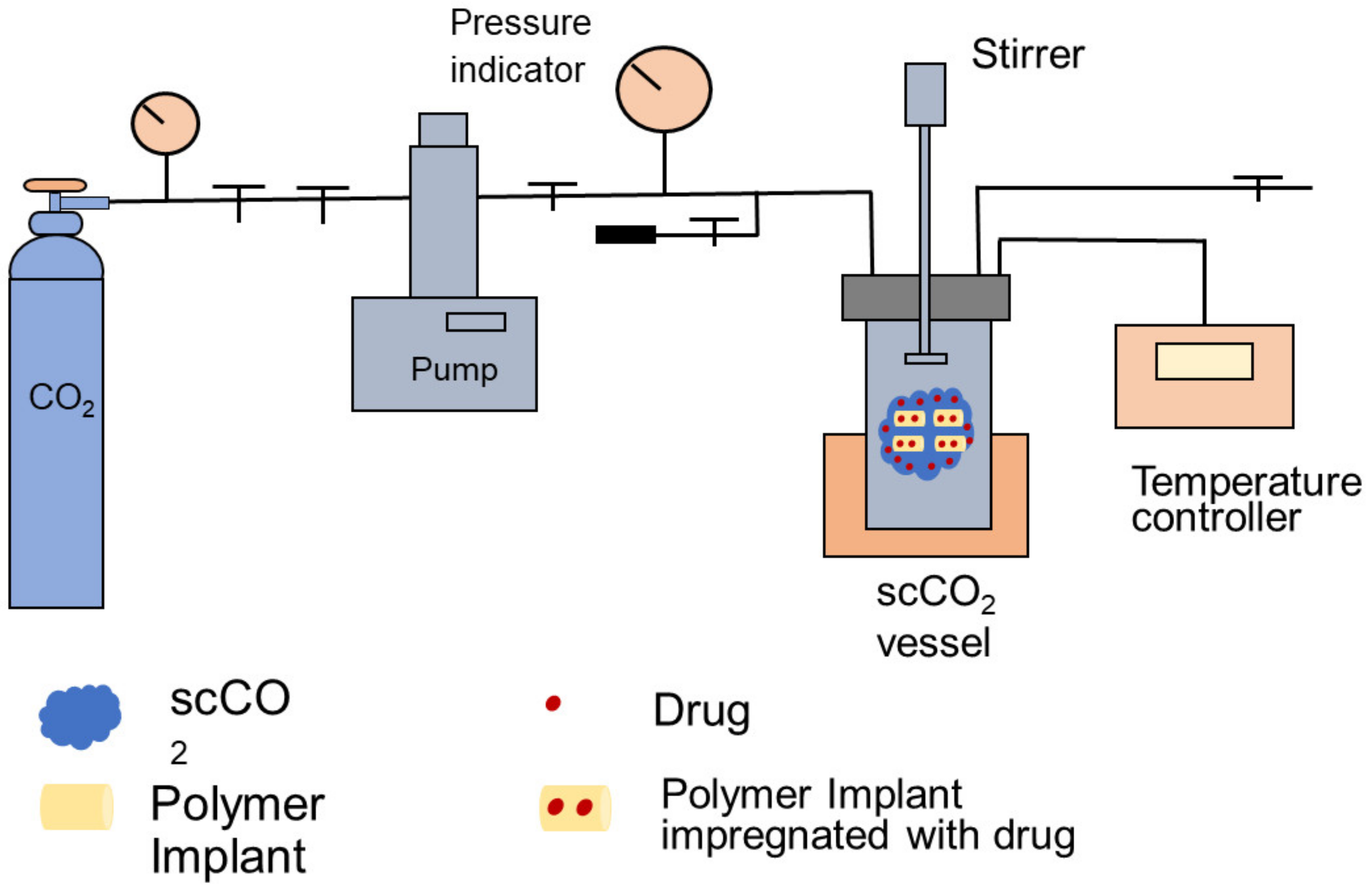 Applied polymer science