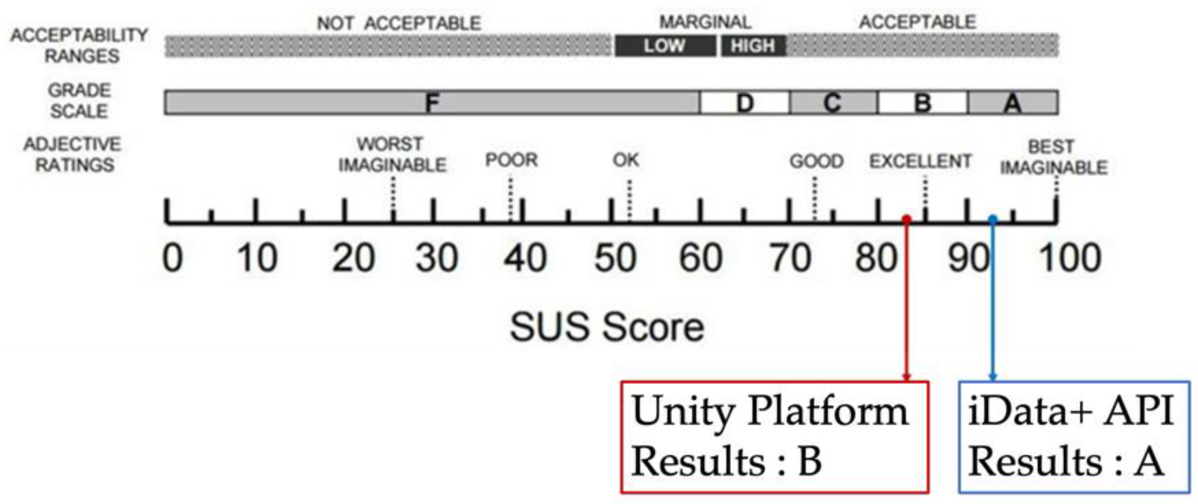 Scaled scores