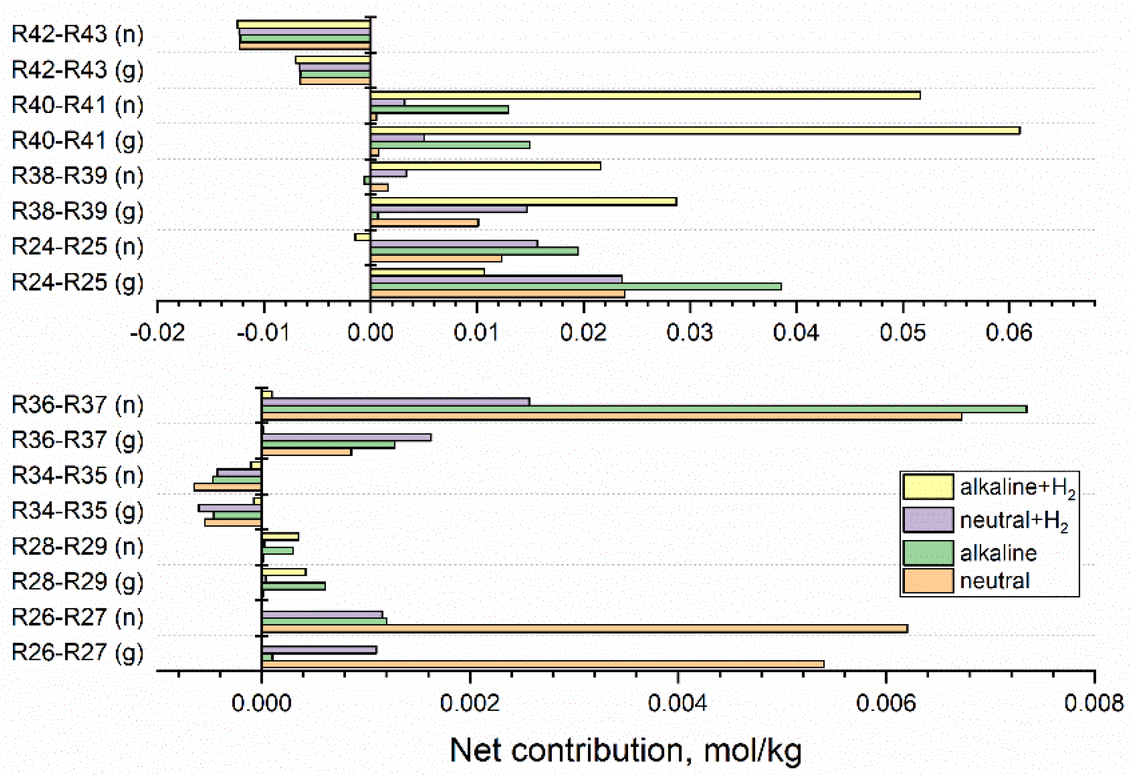 Applsci 12 00947 g006