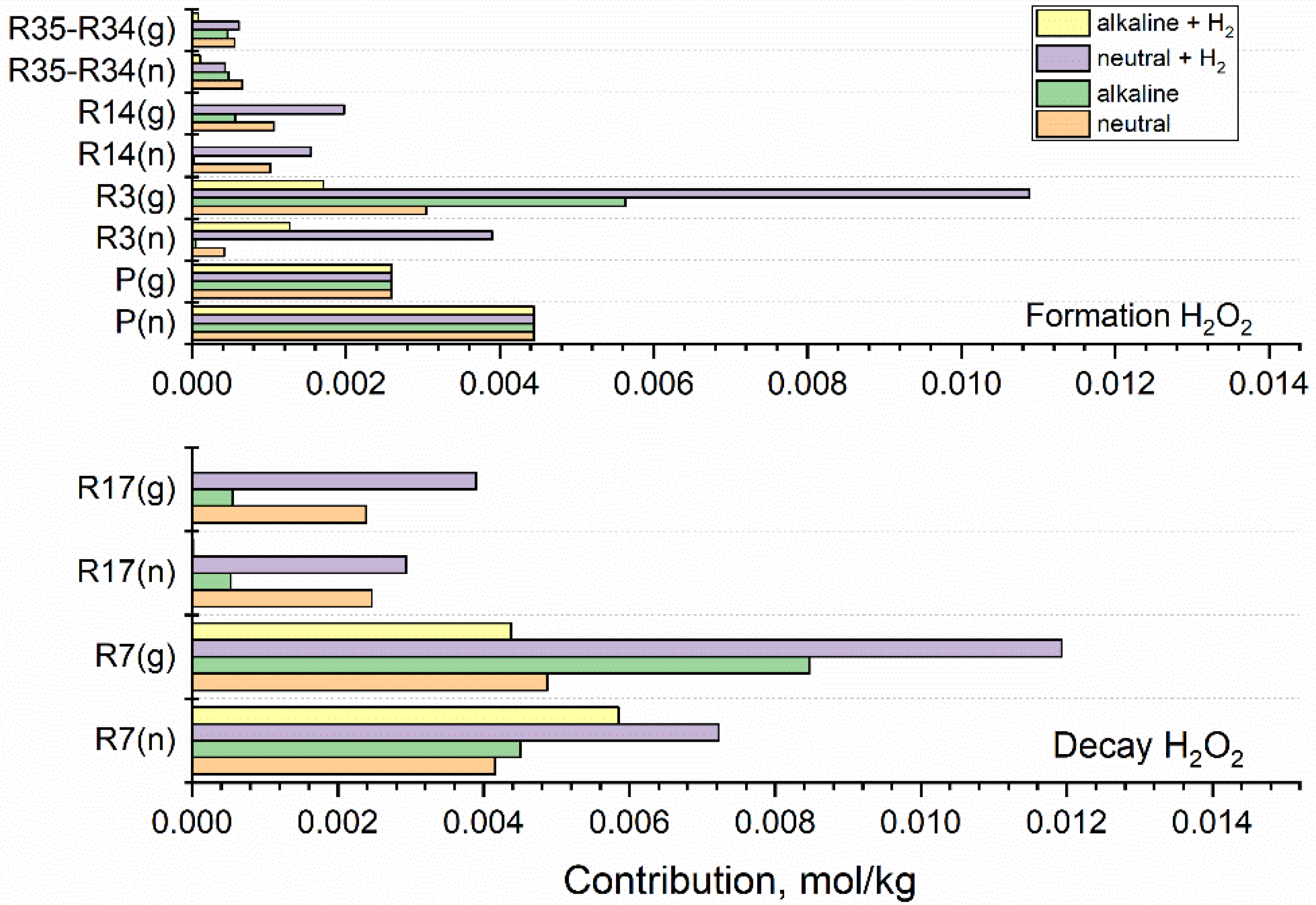 Applsci 12 00947 g007