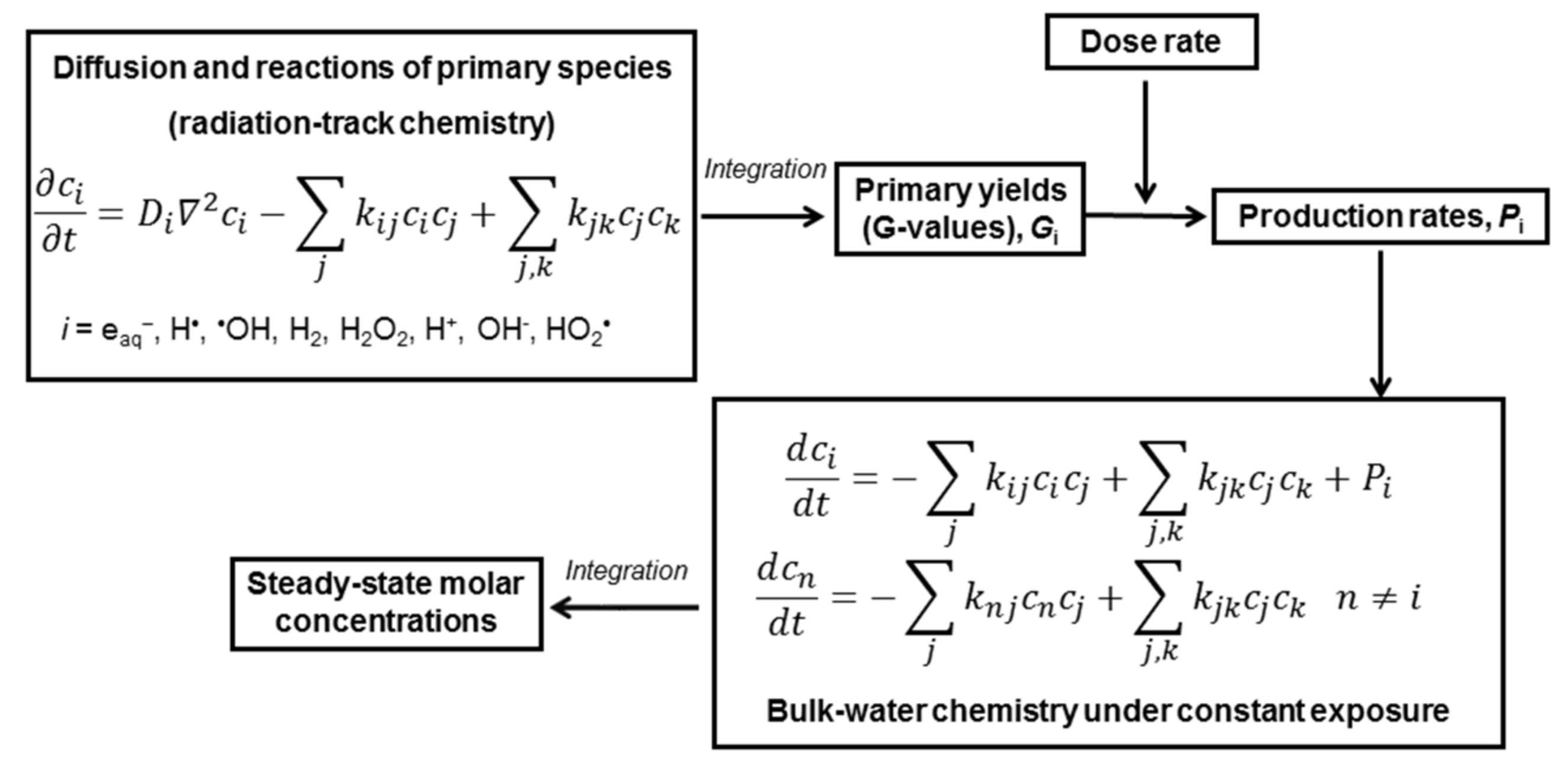Applsci 12 00947 sch001