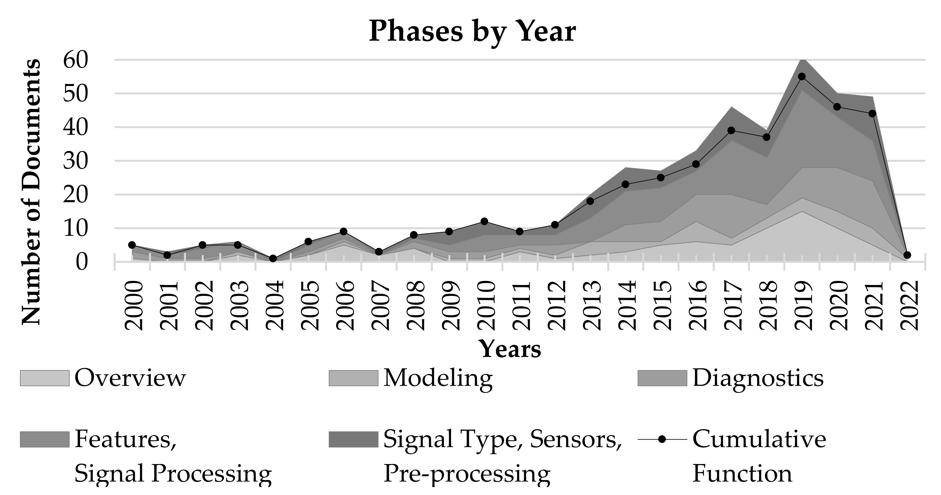 Applied Sciences | Free Full-Text | A Review On Vibration-Based ...