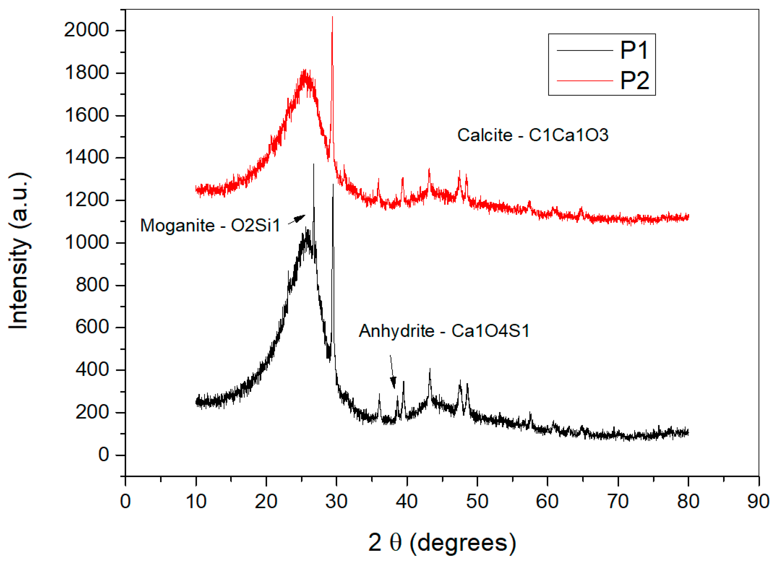 Applsci 12 00983 g003