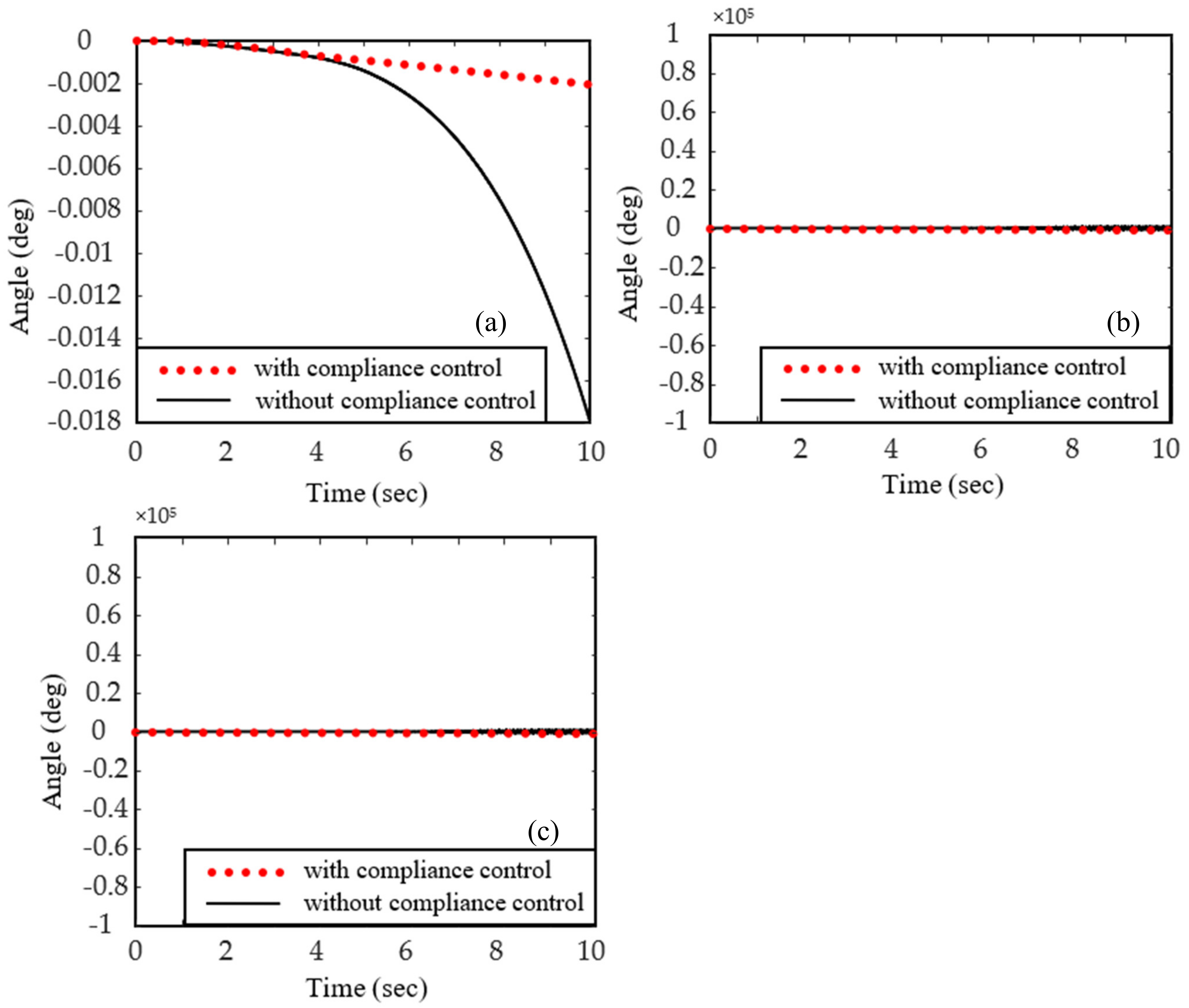 Applsci 12 00984 g007